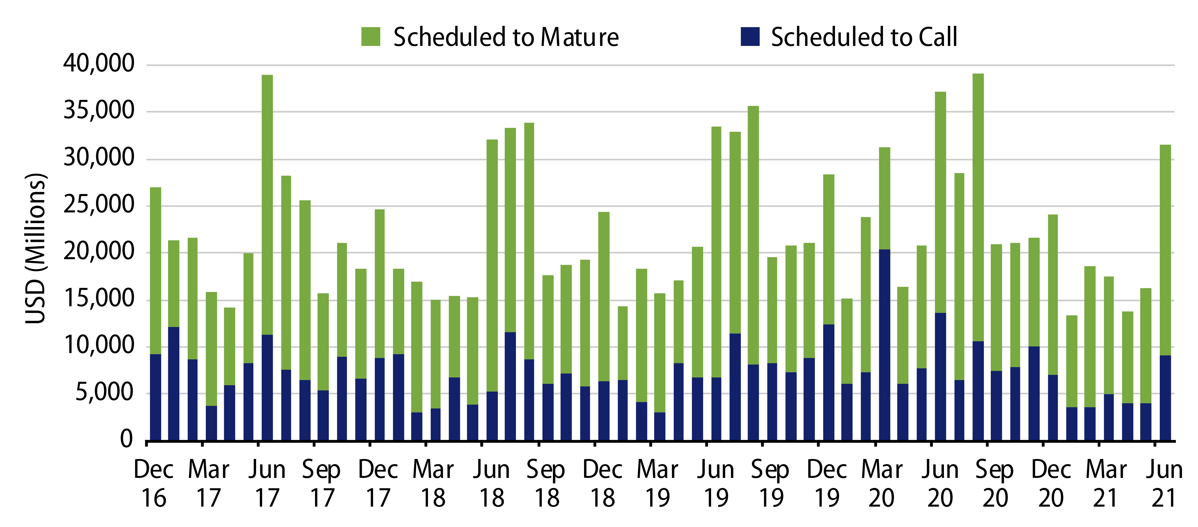 Explore Scheduled Redemptions