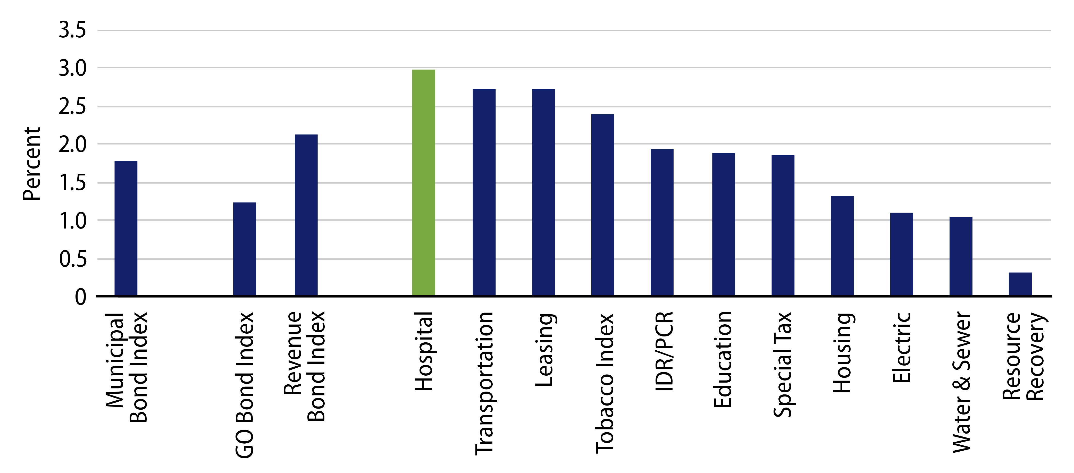 Explore Index Return YTD