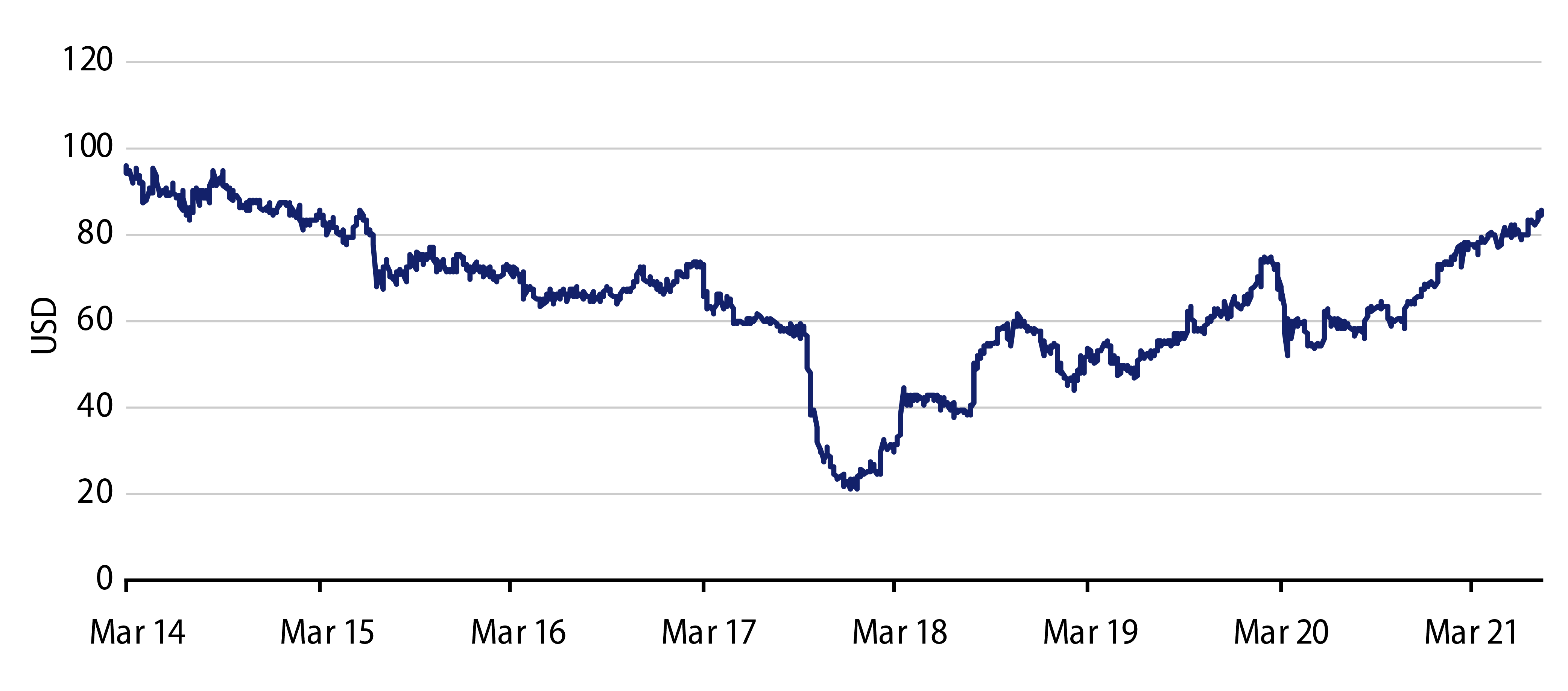 Explore Puerto Rico General Obligation Bonds—8% of 2035 Price