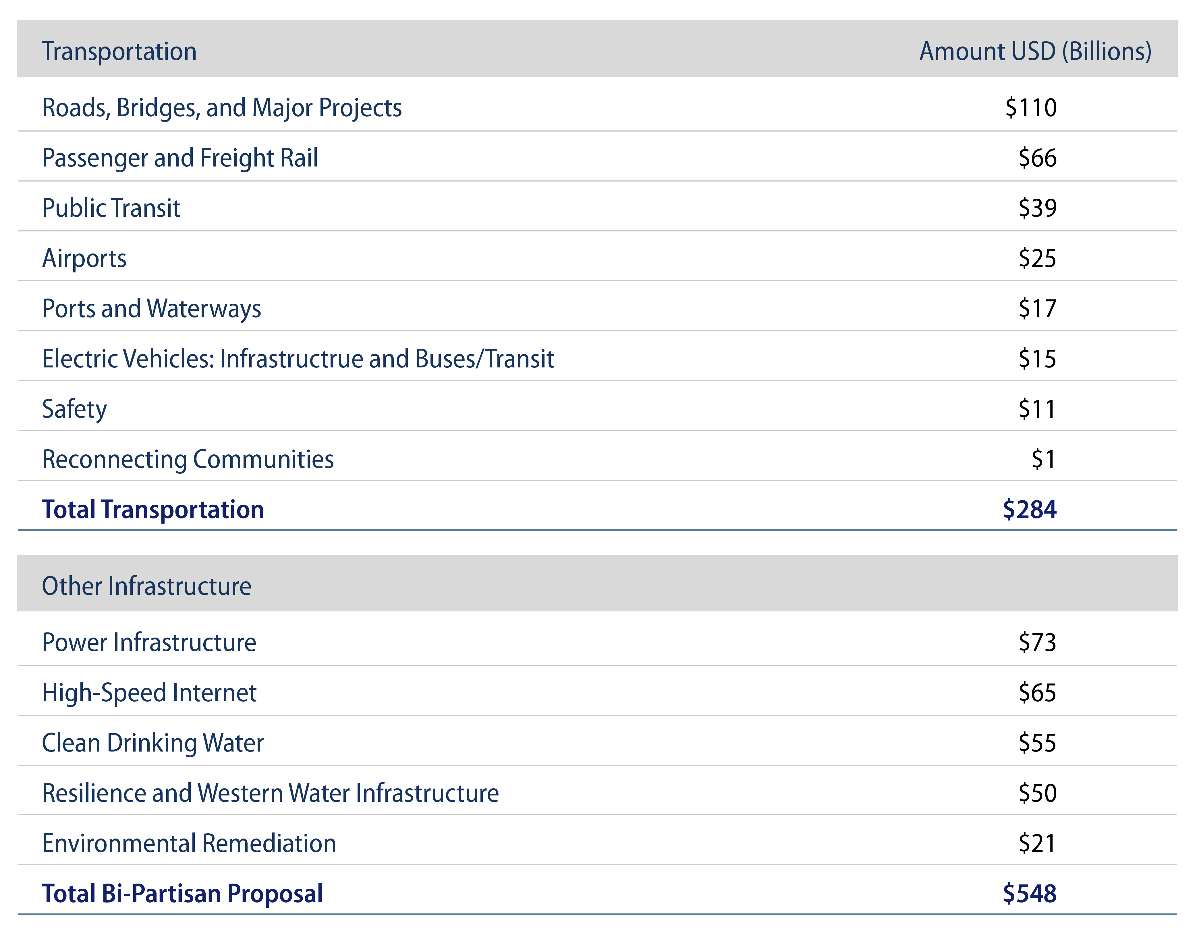 Explore Infrastructure Investment and Jobs Act