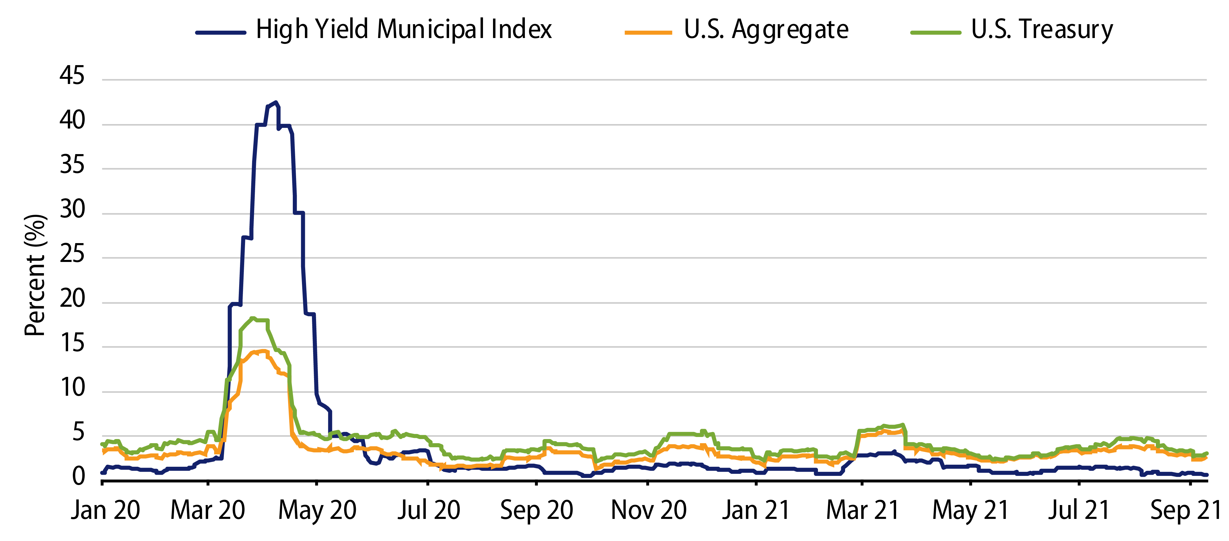 Explore Rolling 20-Day Volatility