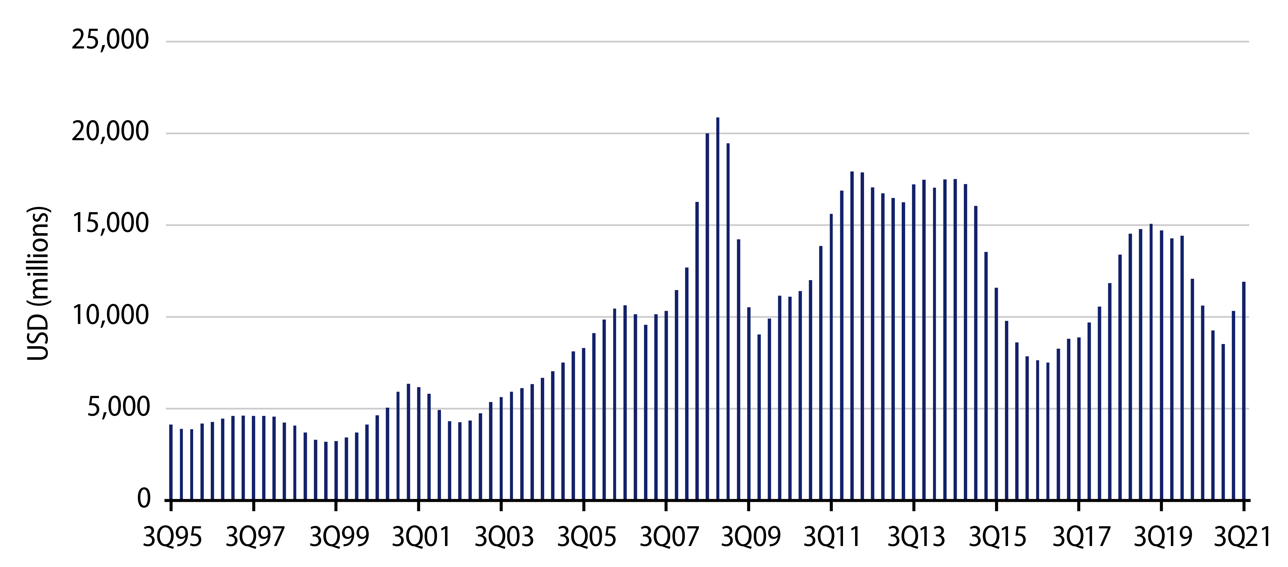 Explore Severance Taxes (Prior 12 Months)