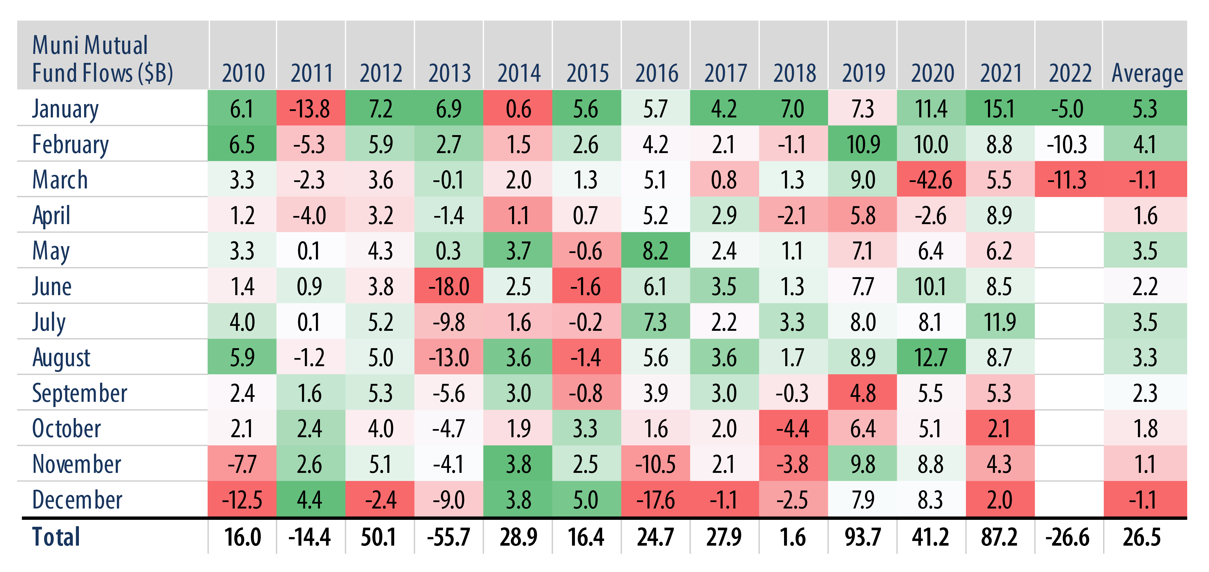 Explore Muni Mutual Fund Flows