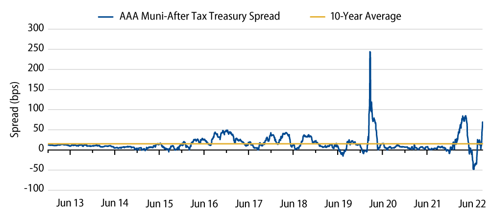 Explore muni-monitor-20221004-exhibit-3-web.png