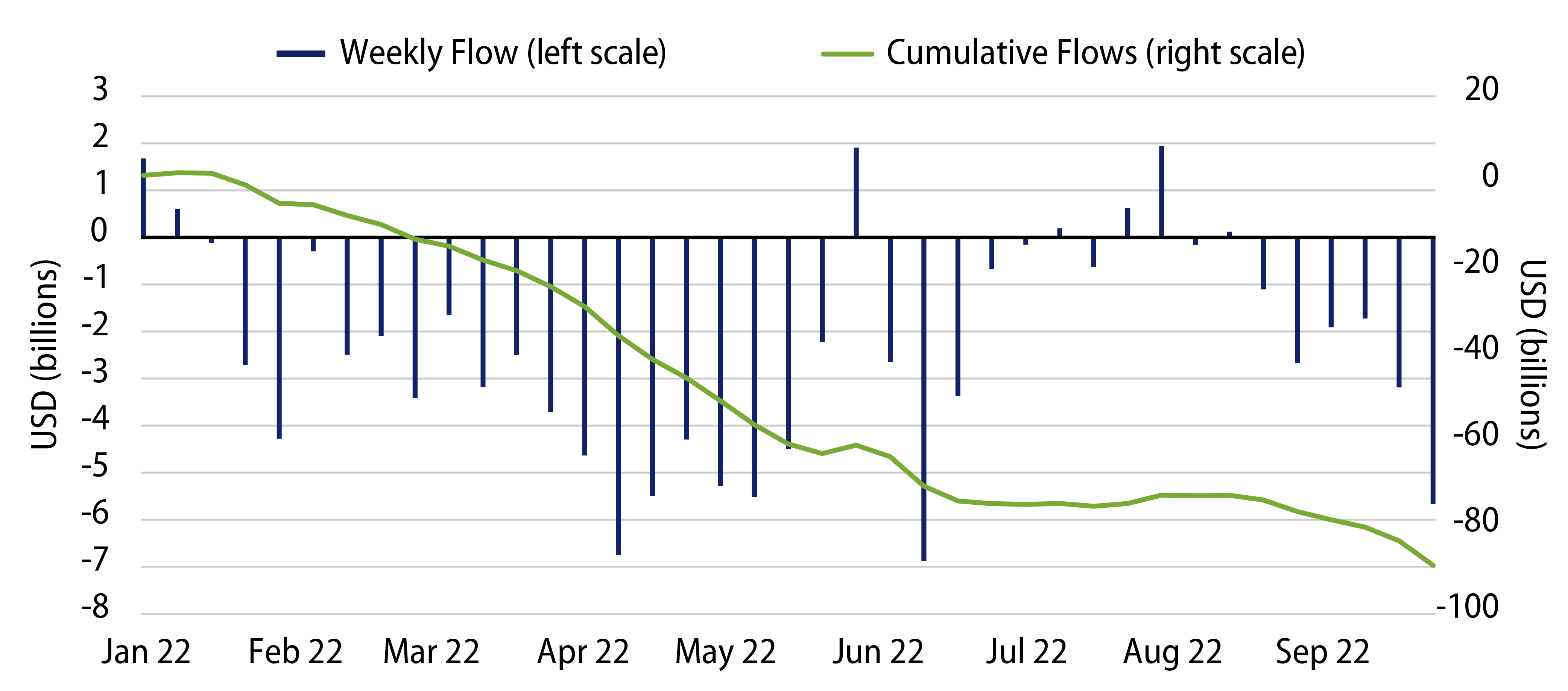 Explore Weekly Municipal Mutual Fund Flows