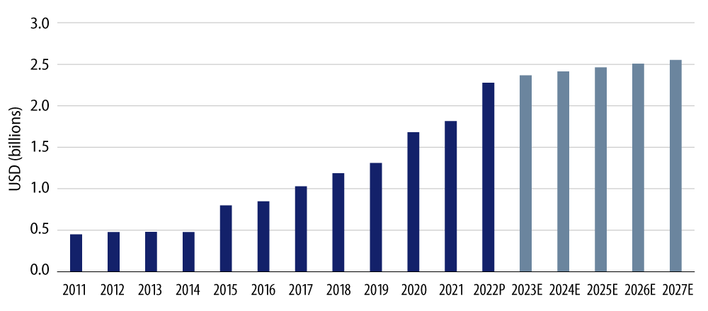 Explore City of Chicago Pension Contributions