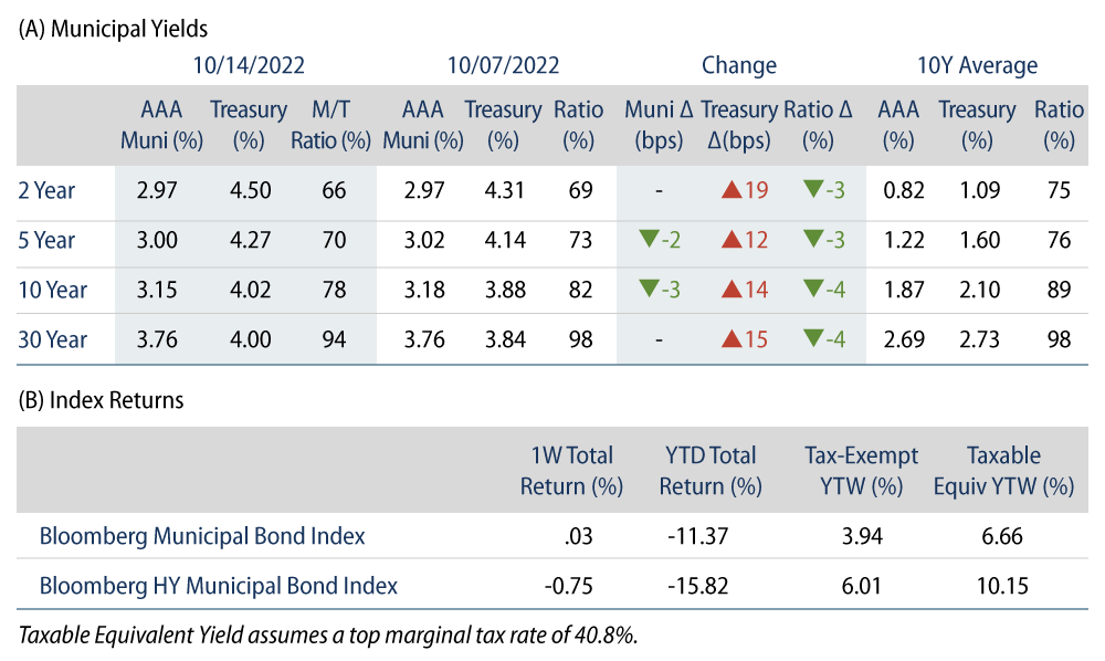 Explore Muni After-Tax Corporate Spreads