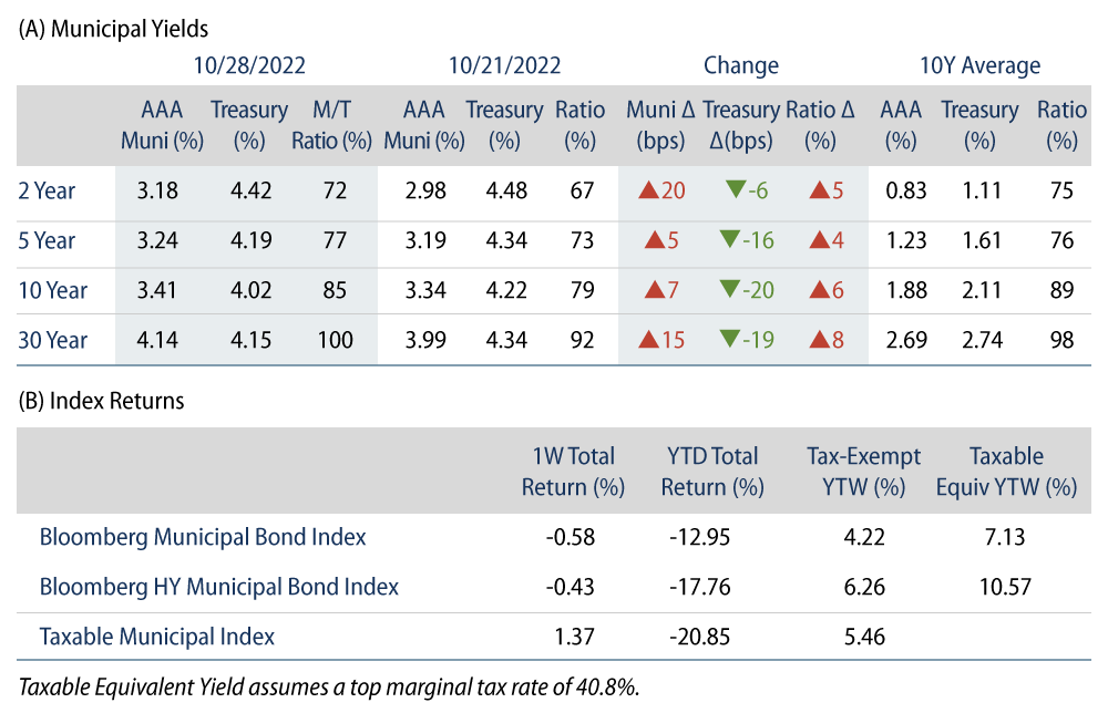 Muni After-Tax Corporate Spreads