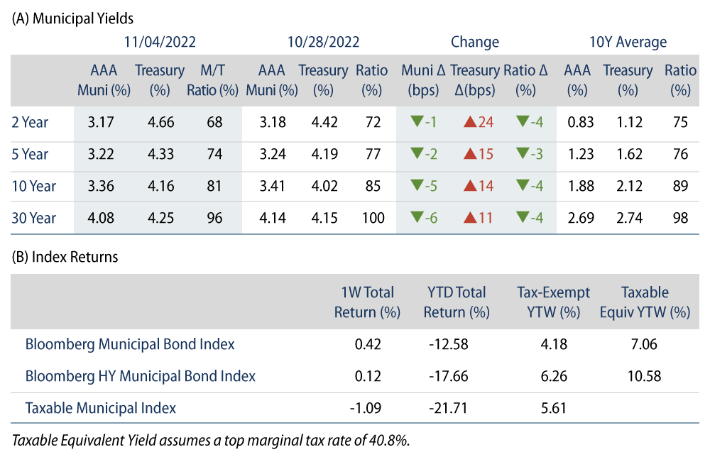 Explore Muni After-Tax Corporate Spreads