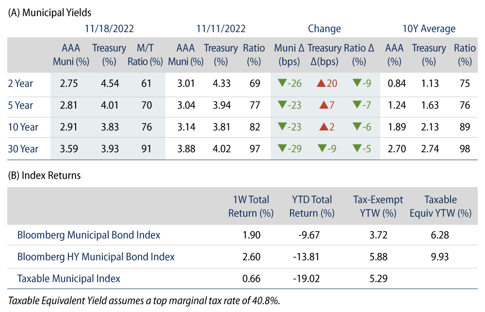 Muni After-Tax Corporate Spreads