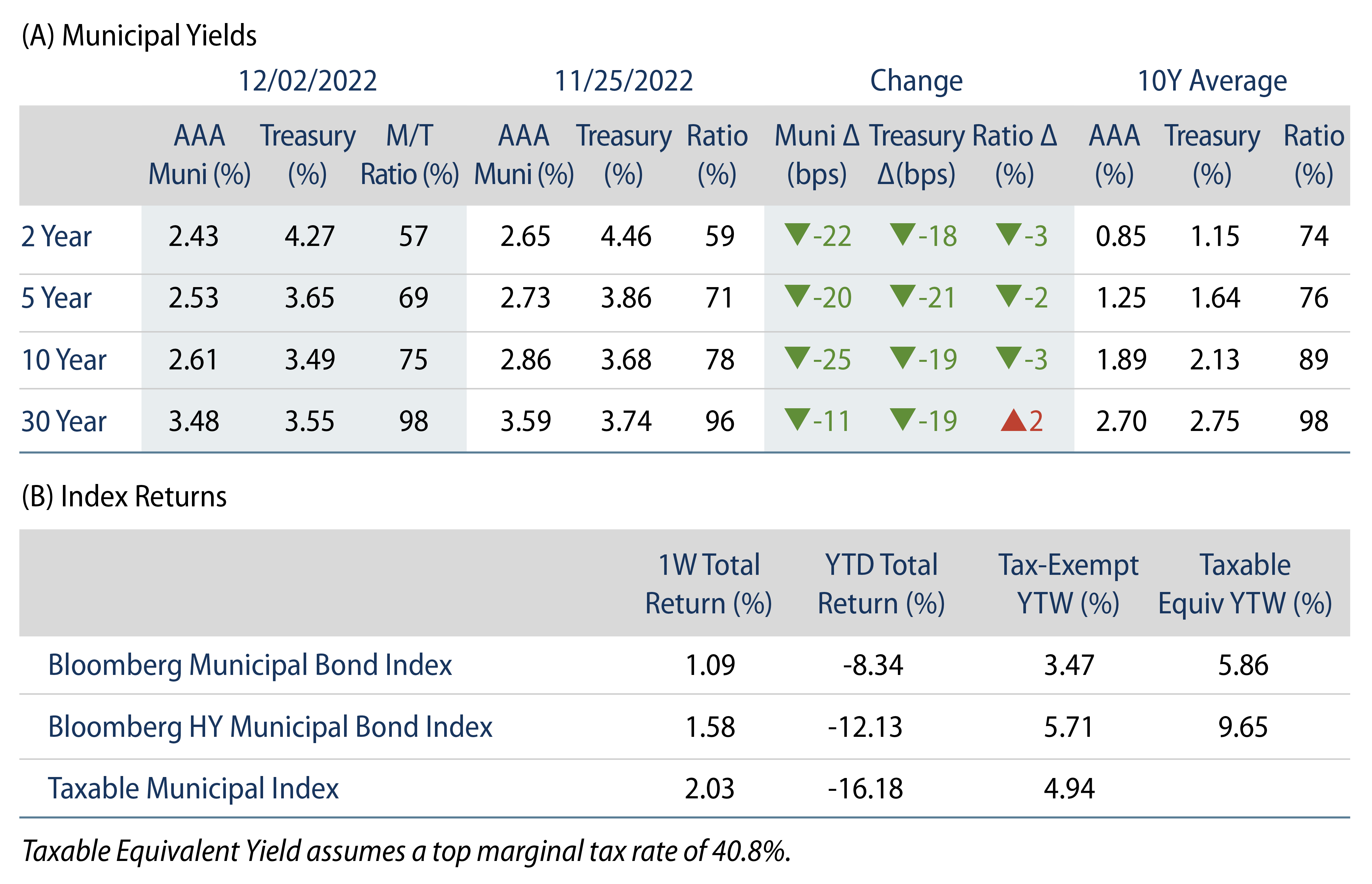 Explore Muni After-Tax Corporate Spreads