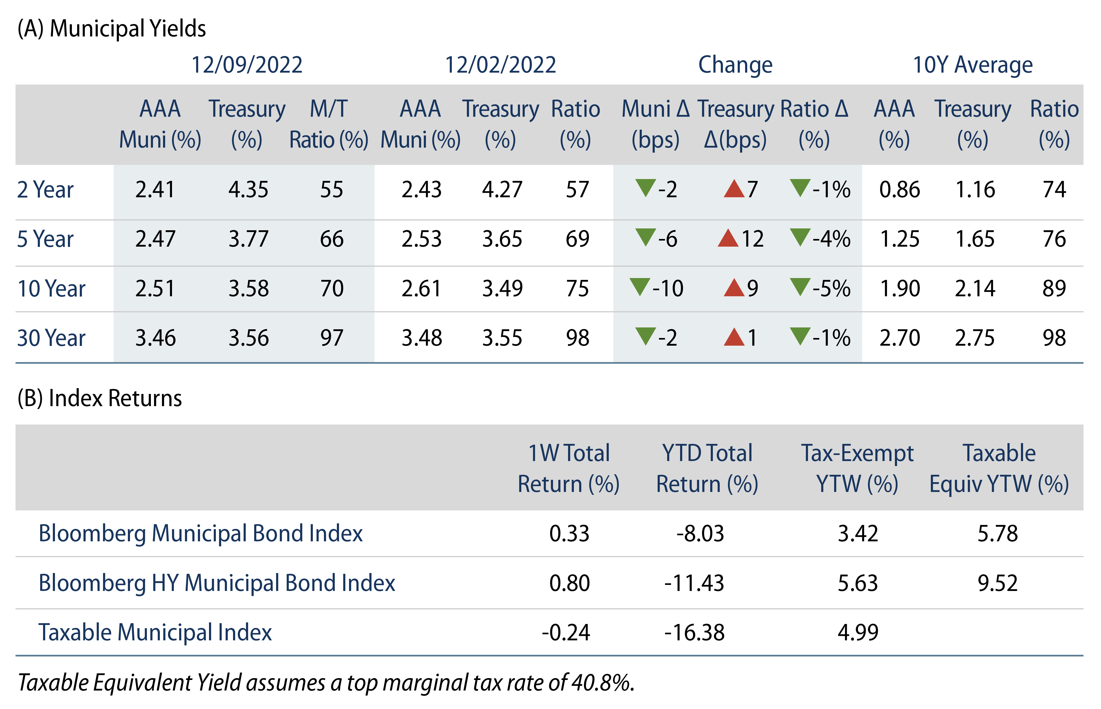 Explore Muni After-Tax Corporate Spreads