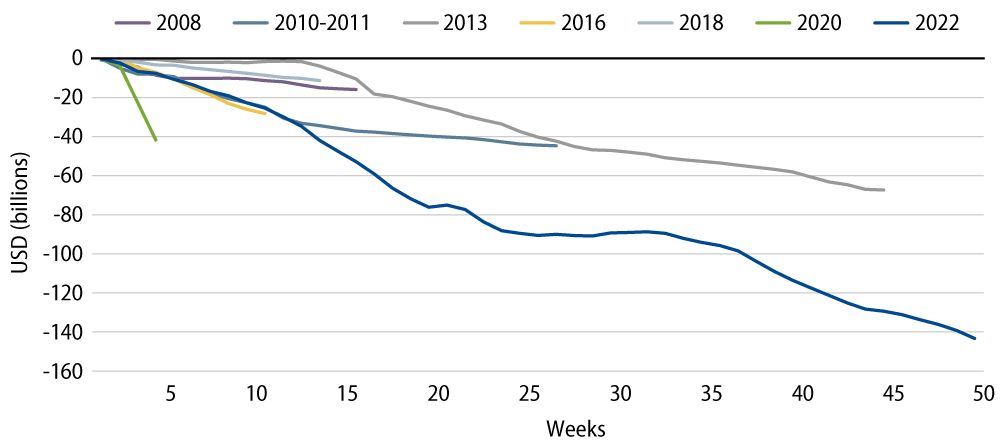 Explore Primary Municipal Outflow Cycles Since 2008