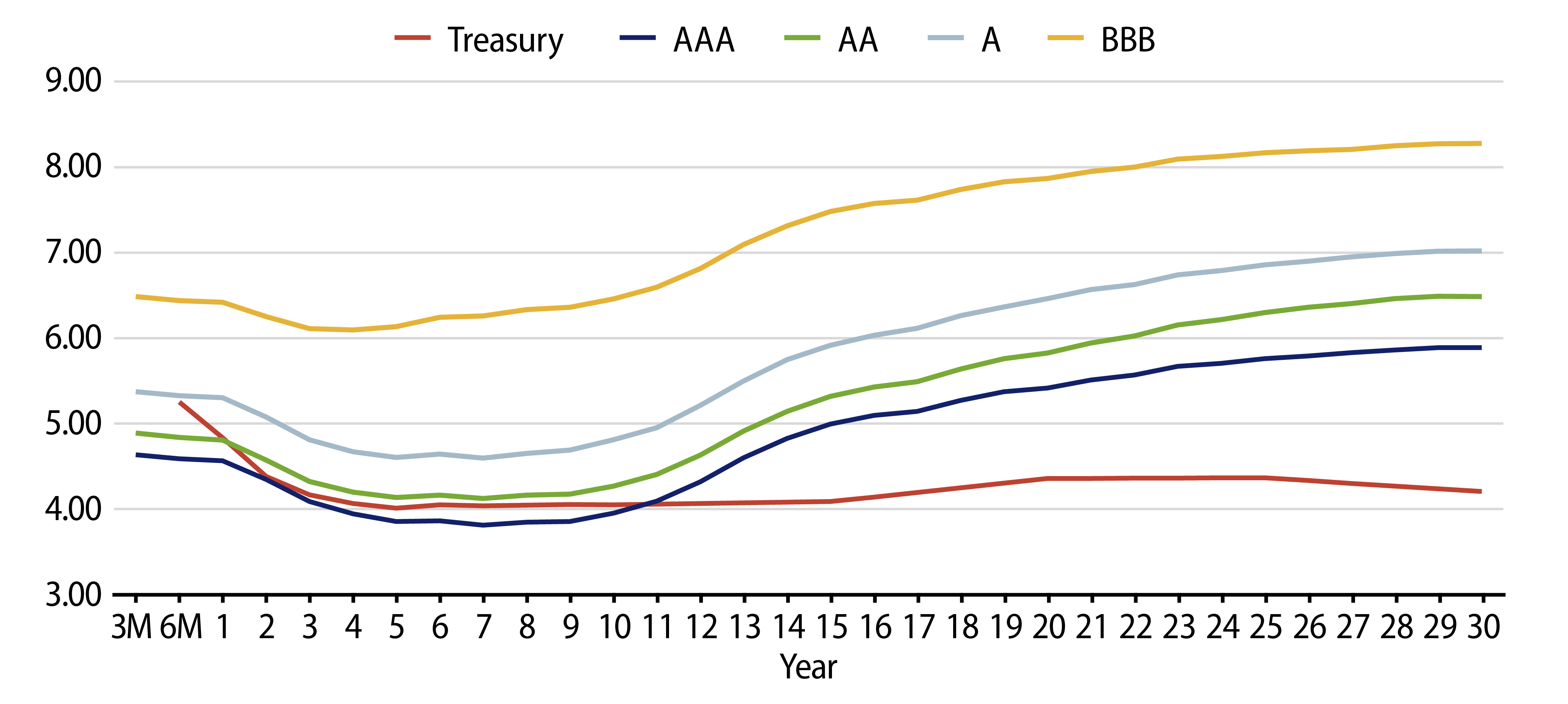 Taxable-Equivalent Muni Credit Curves