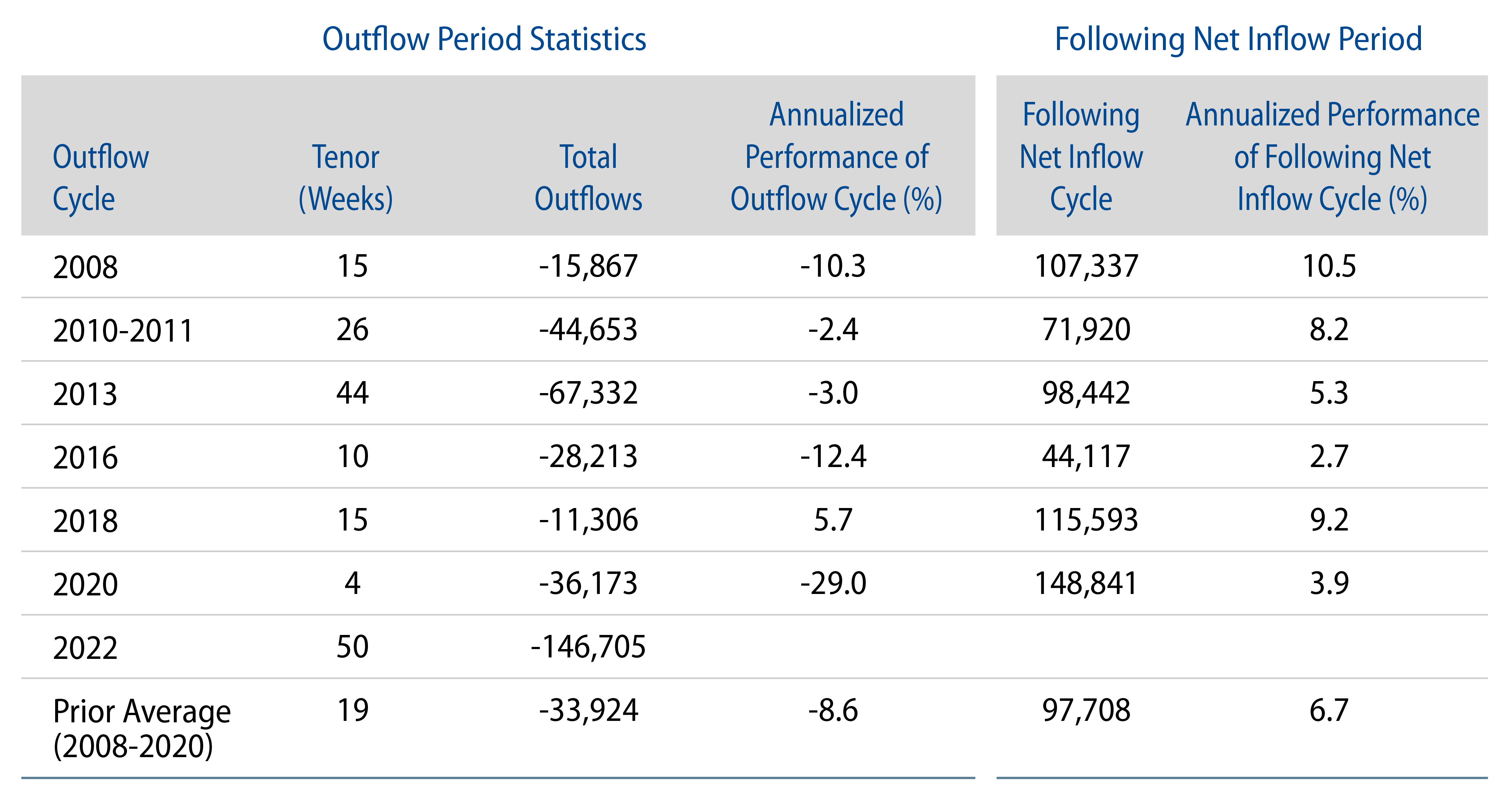 Explore Historical Muni Flows