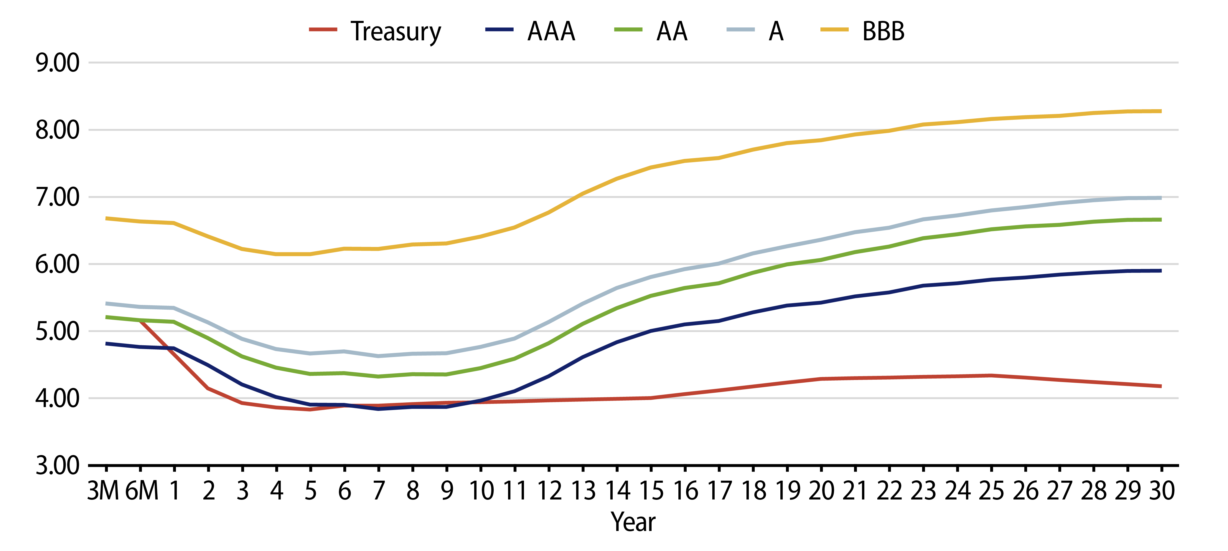 Taxable-Equivalent Muni Credit Curves