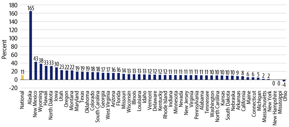 Explore 2022 YoY Change in 12-Month Trailing Collections