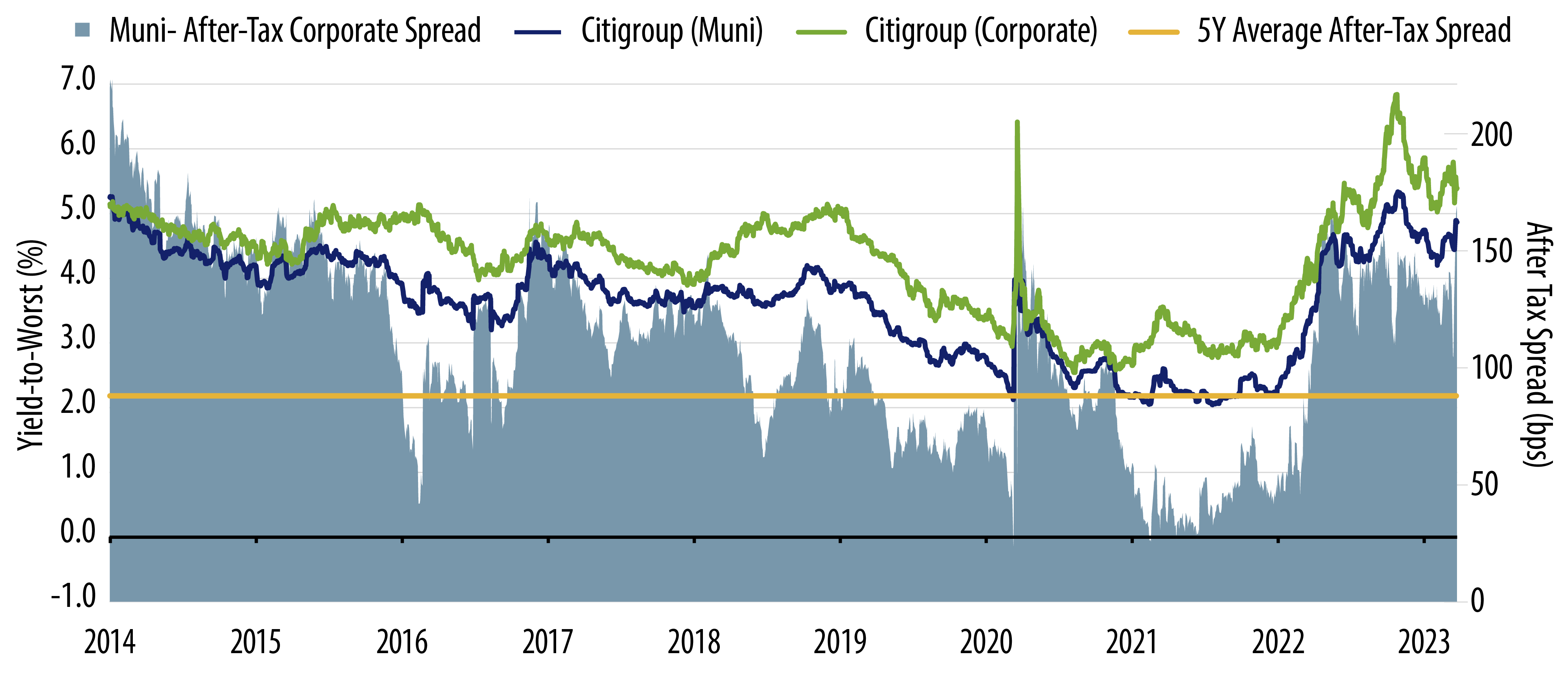 Explore Citigroup Gas Prepay Tax-Exempt vs. Citigroup Corp