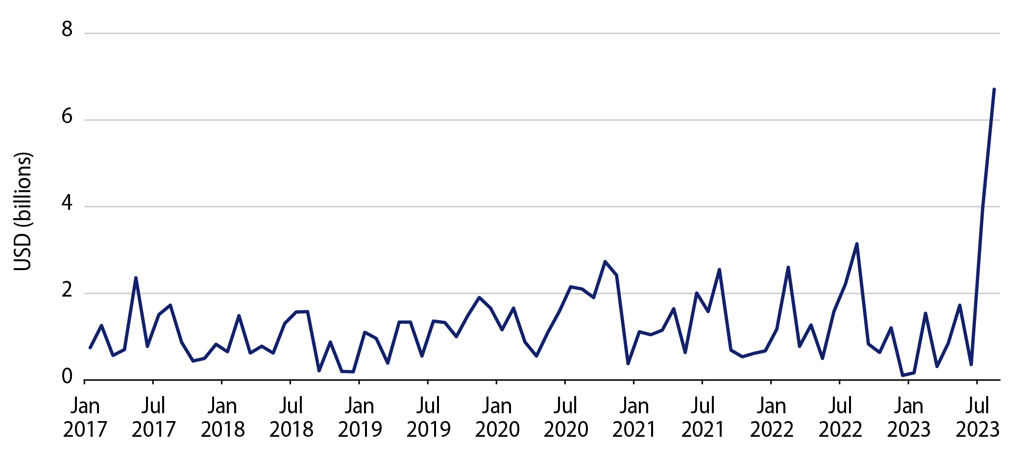 Explore Monthly Texas PSF Issuance