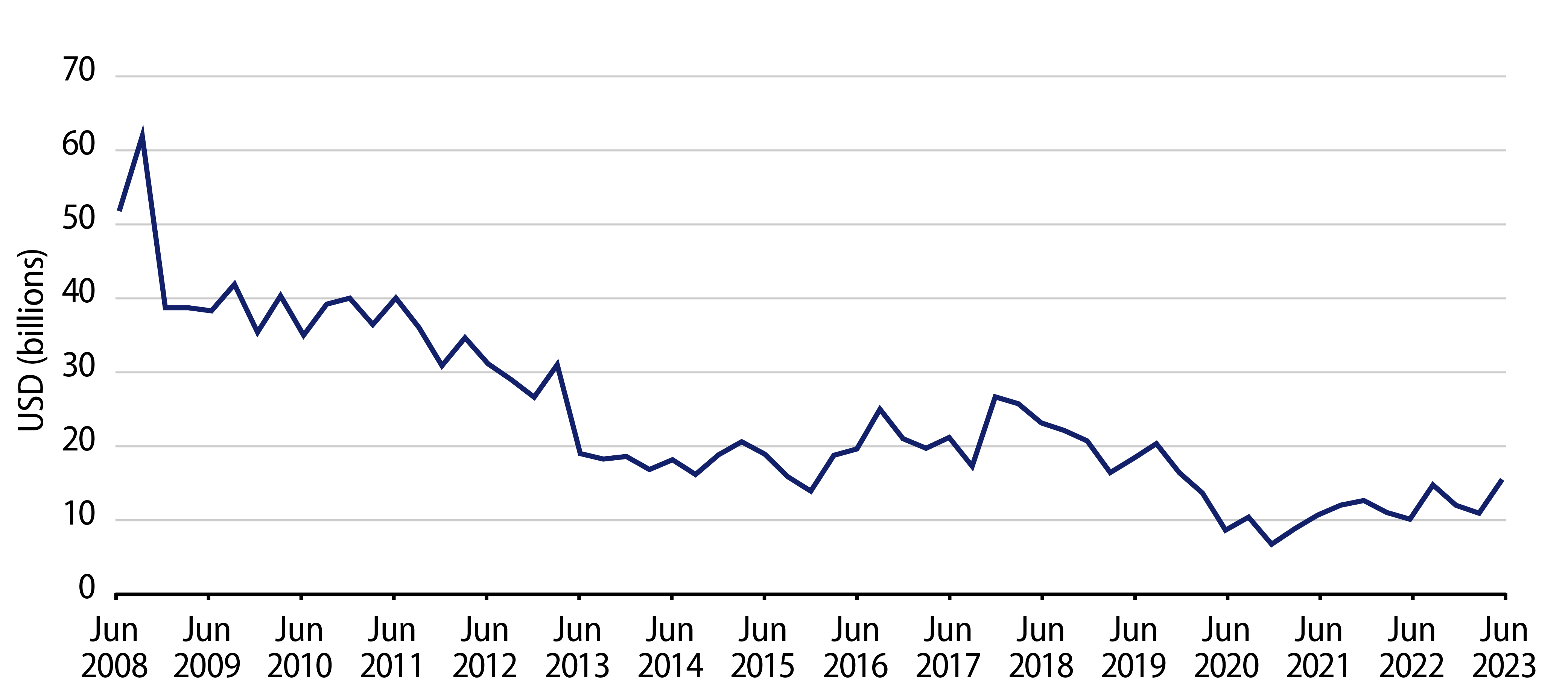 Explore Broker/Dealer Holdings