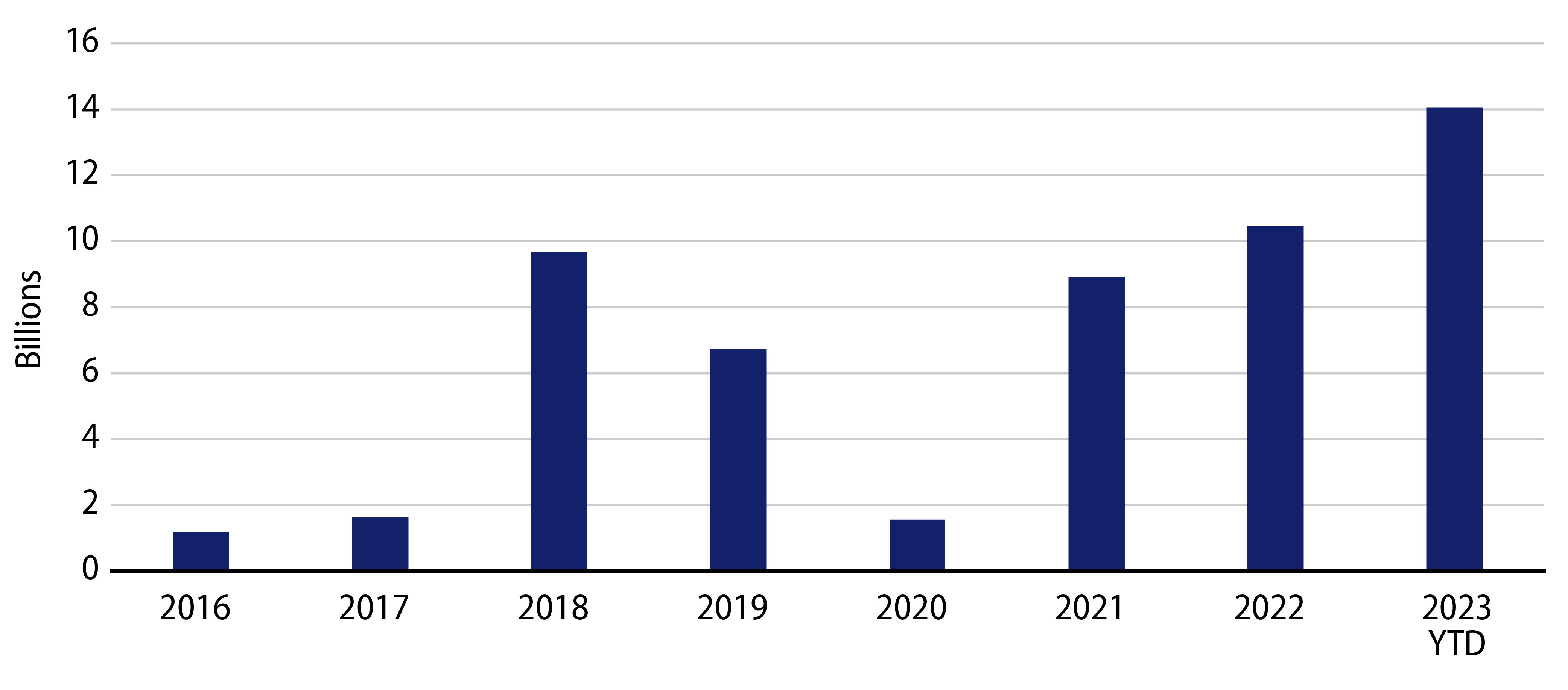 Municipal Gas Pre-Pay Issuance