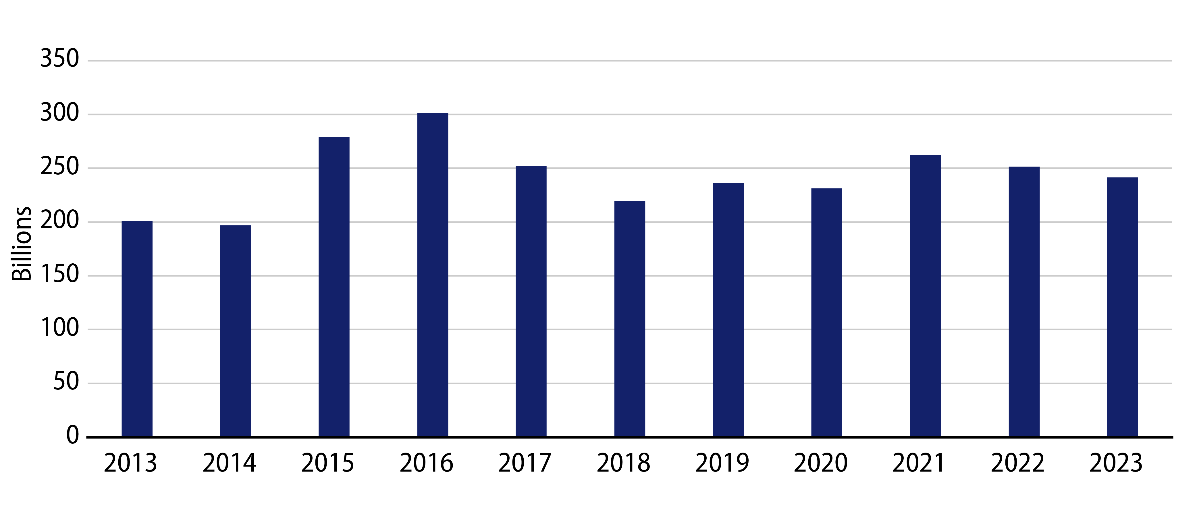 Explore Tax-Exempt Supply Through 3Q23