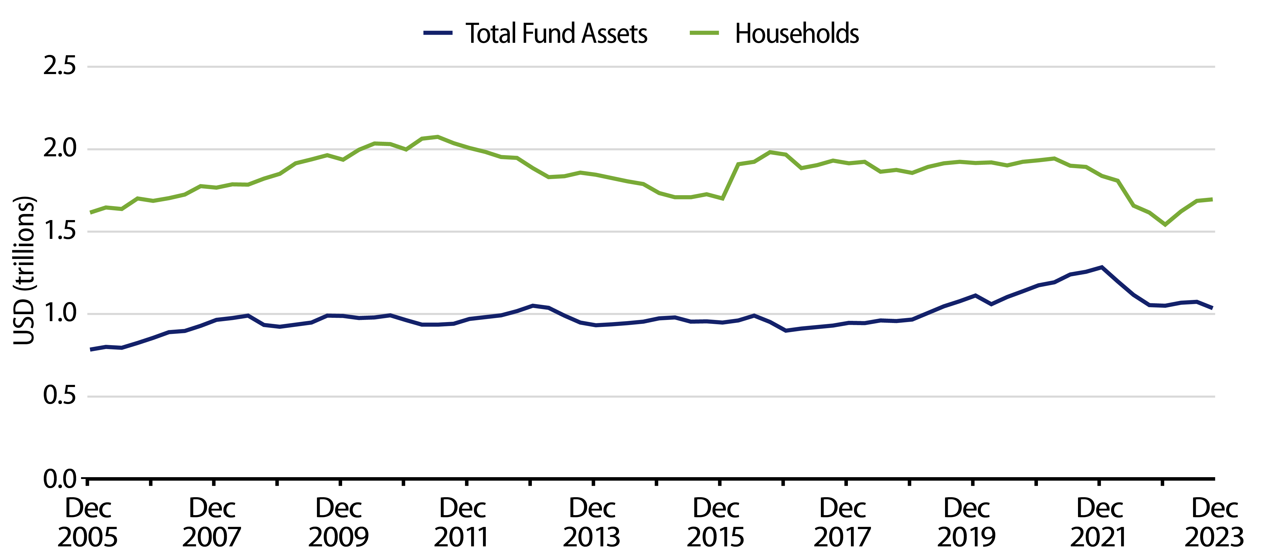 Explore Individual Holders (Household and Fund Assets)