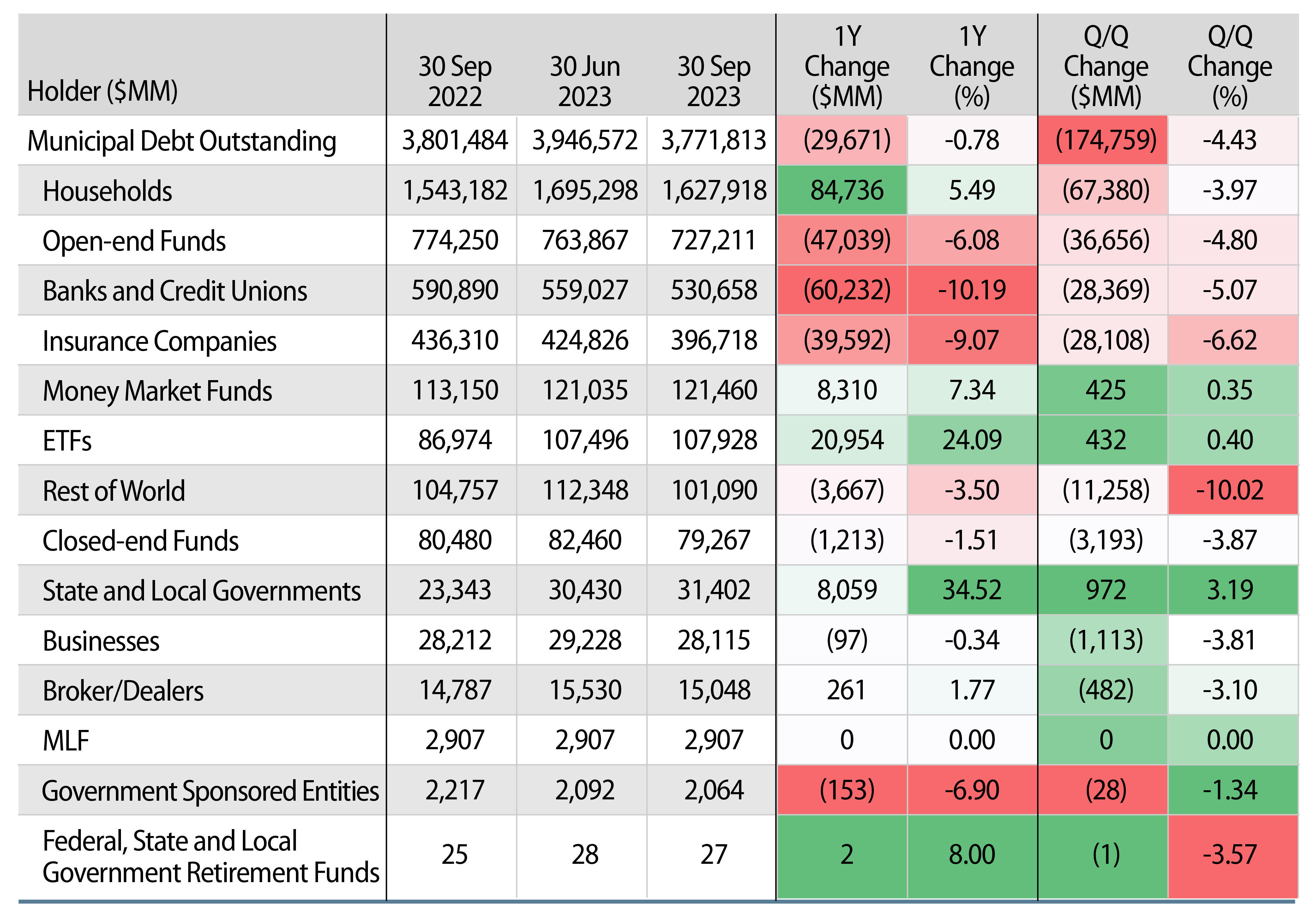 Explore Federal Reserve Holdings