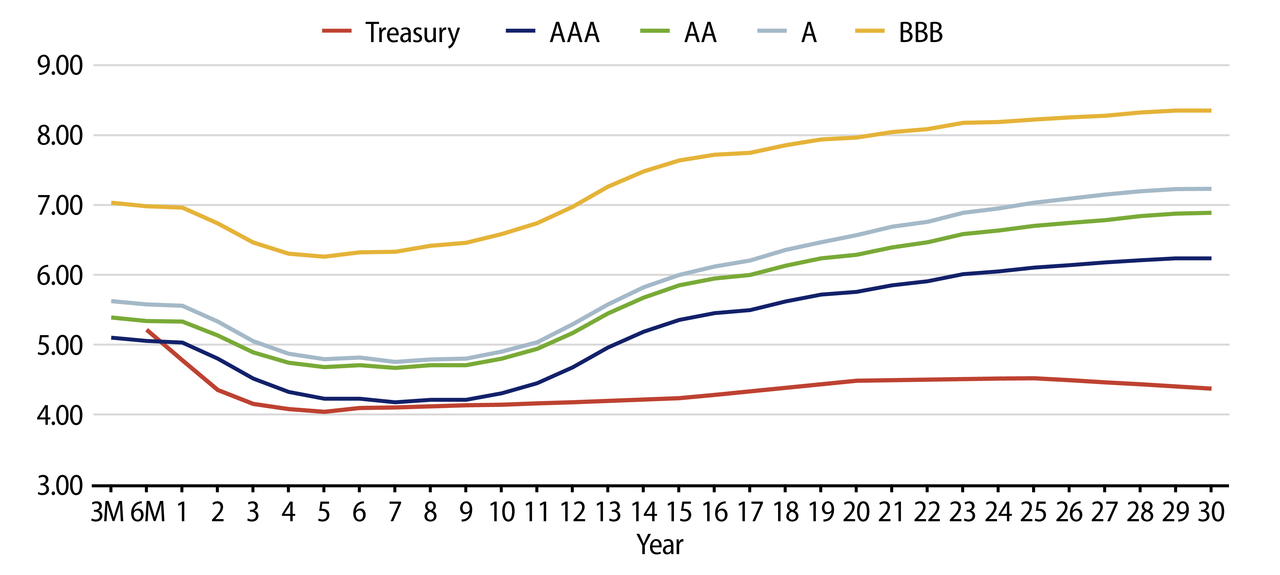 Taxable-Equivalent Muni Credit Curves