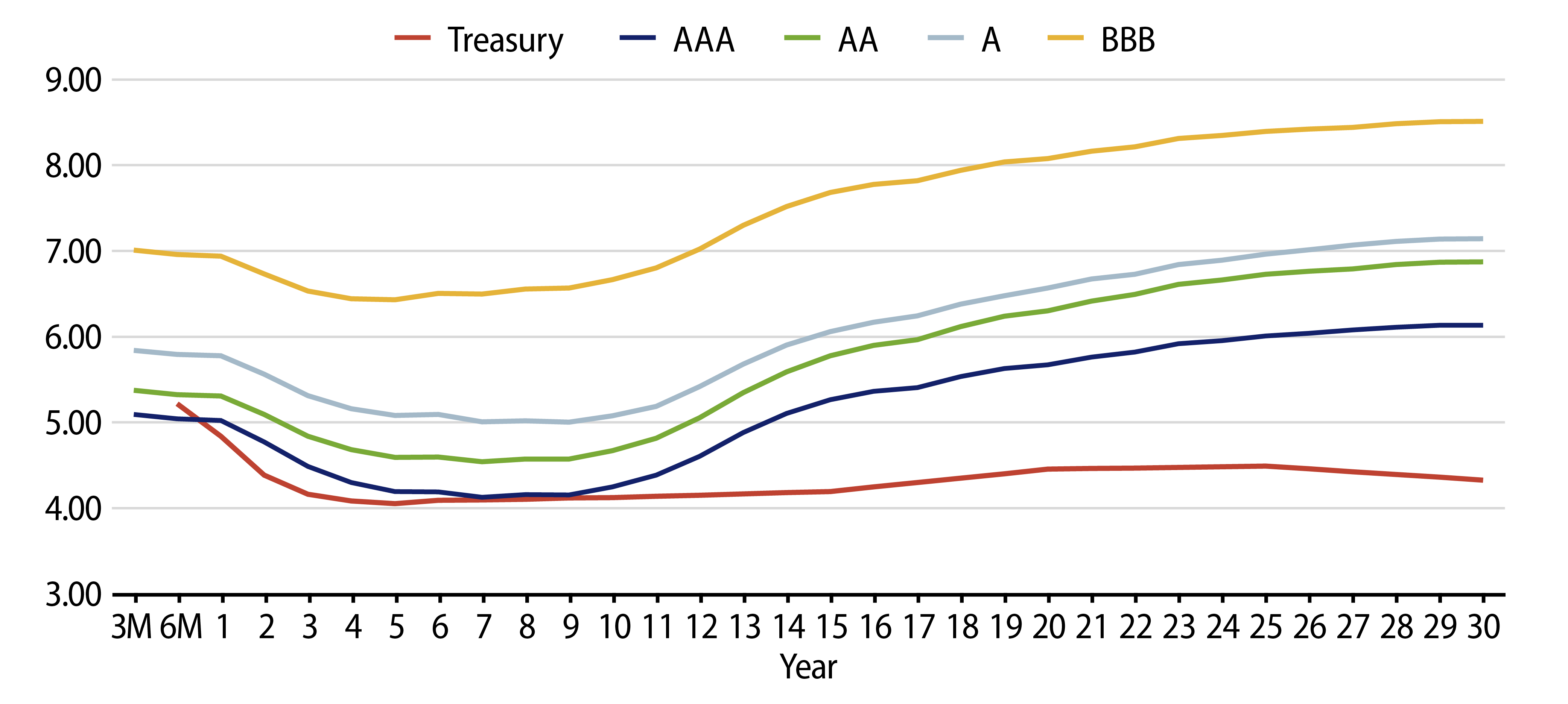 Taxable-Equivalent Muni Credit Curves