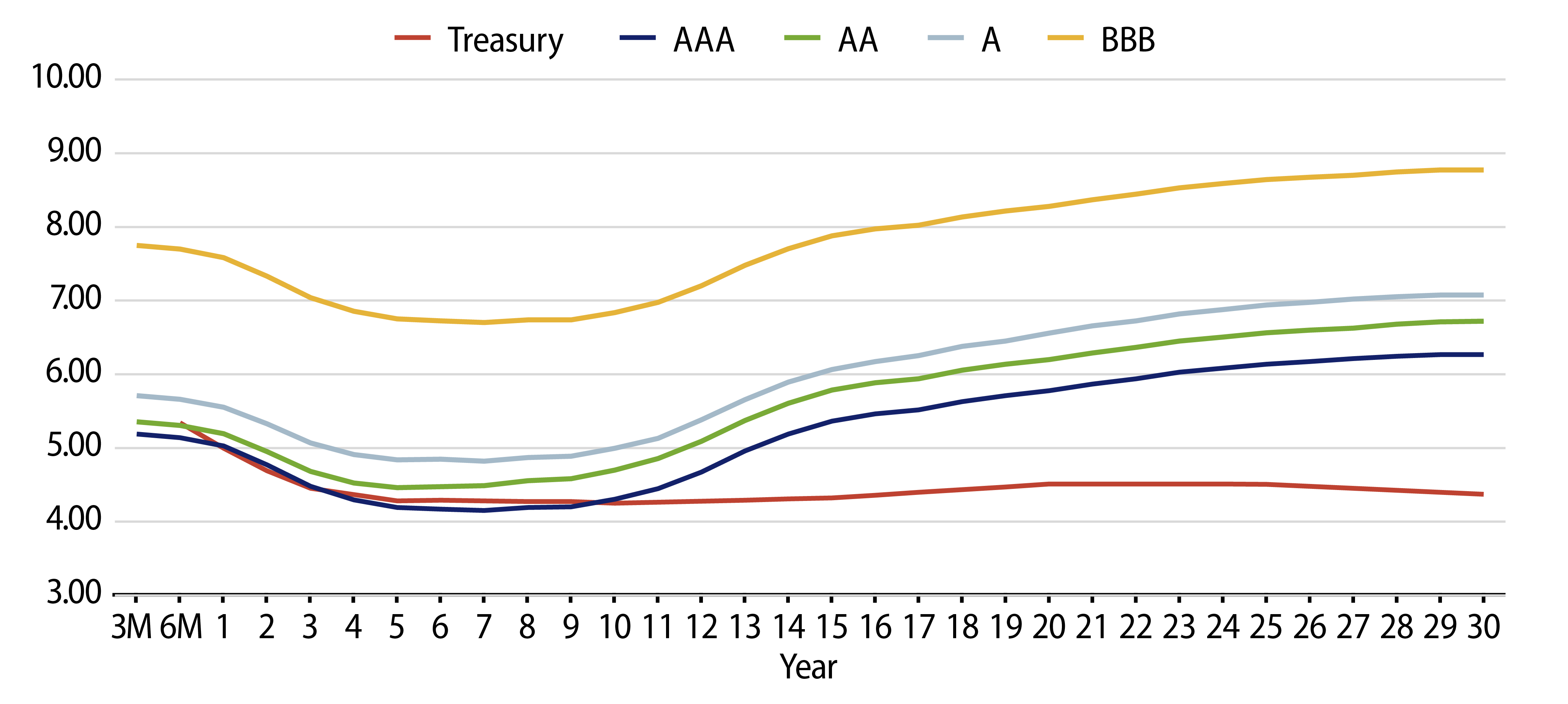 Taxable-Equivalent Muni Credit Curves