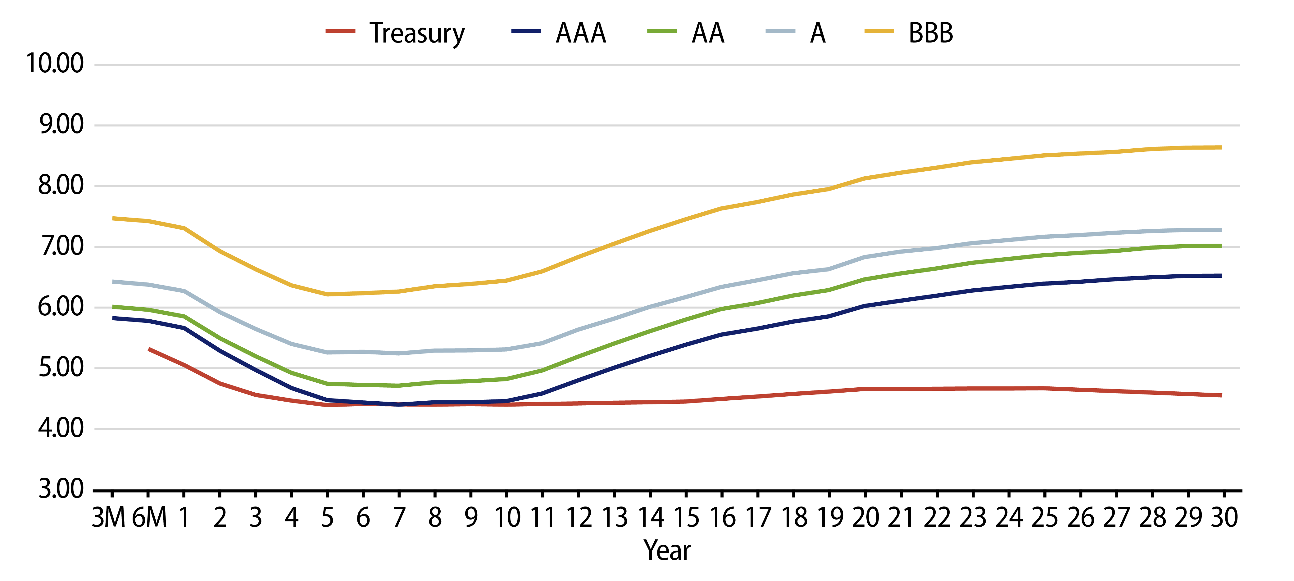 Taxable-Equivalent Muni Credit Curves