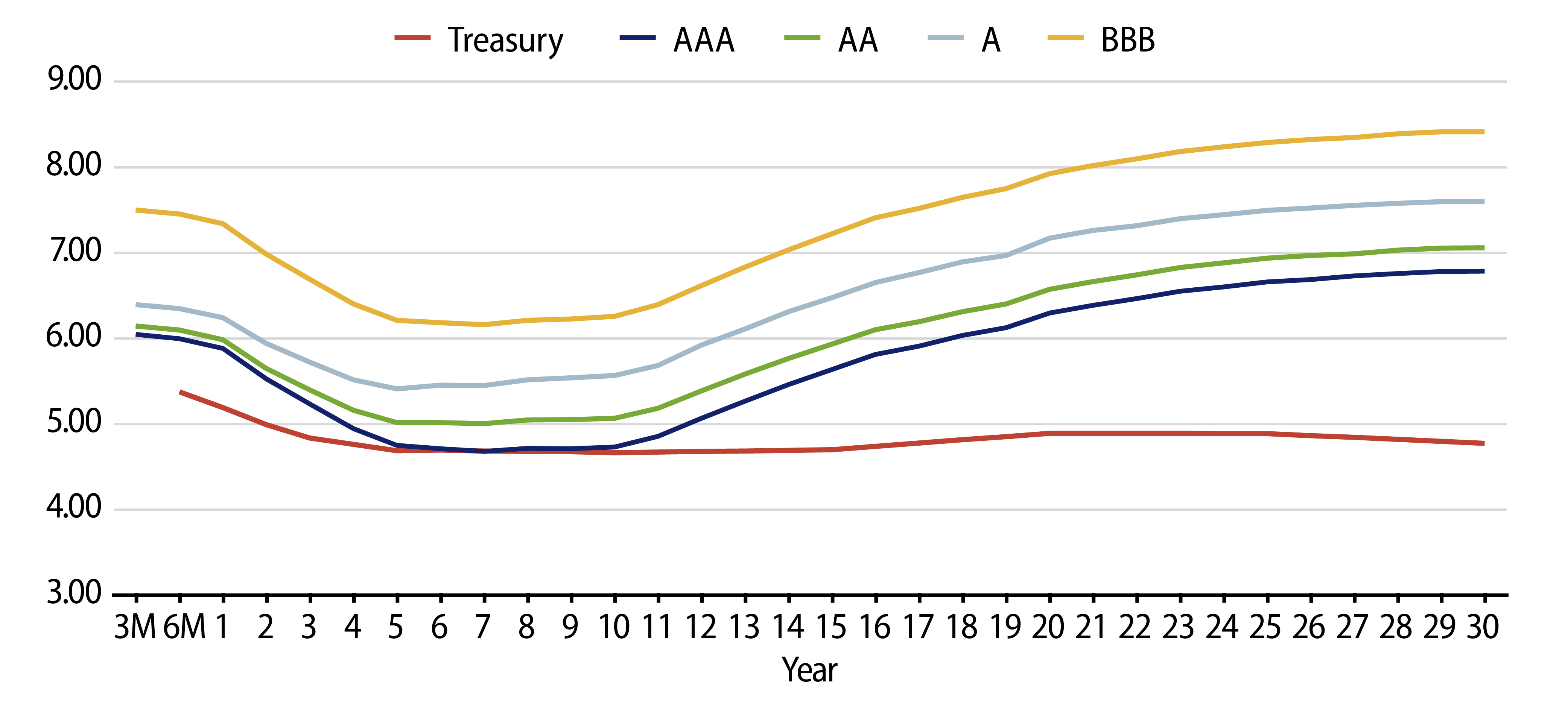 Taxable-Equivalent Muni Credit Curves