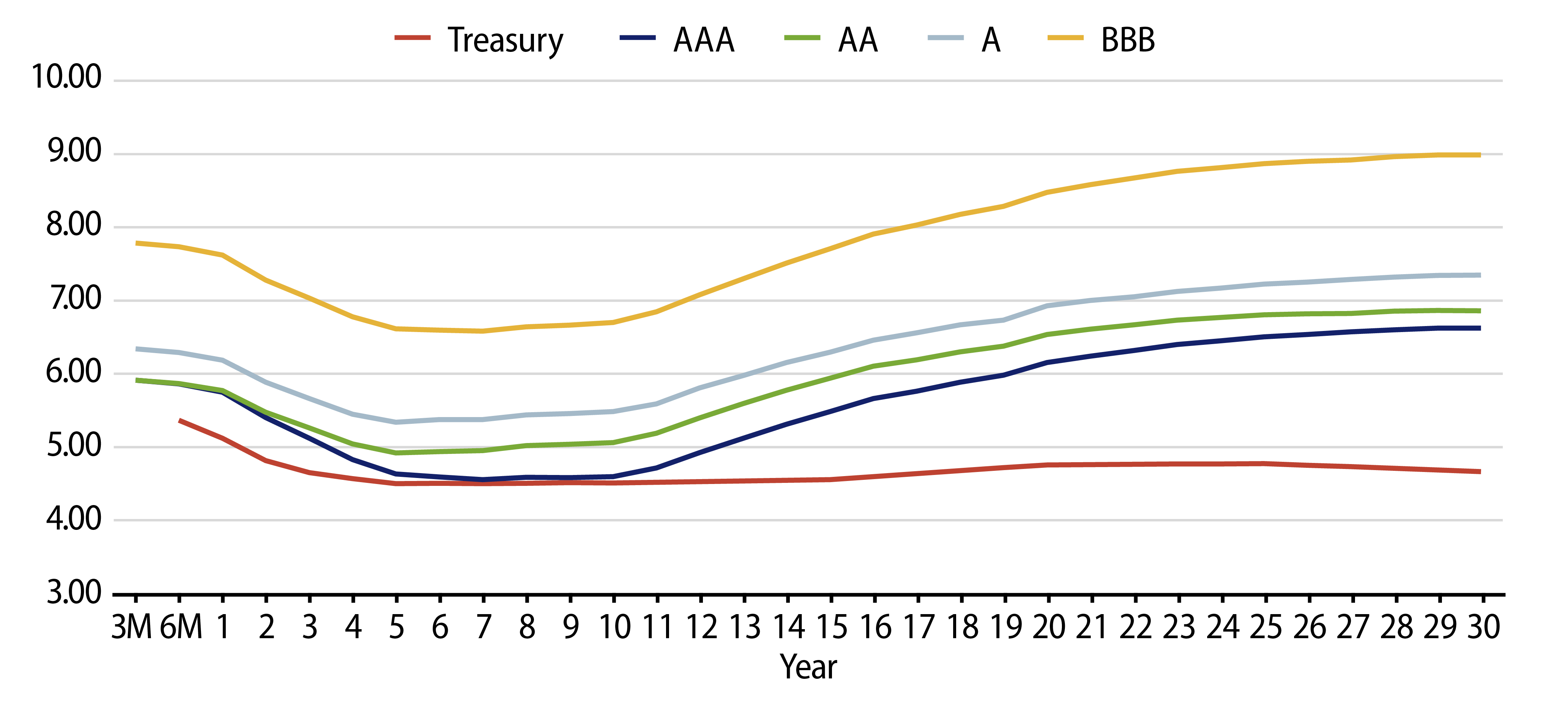 Taxable-Equivalent Muni Credit Curves
