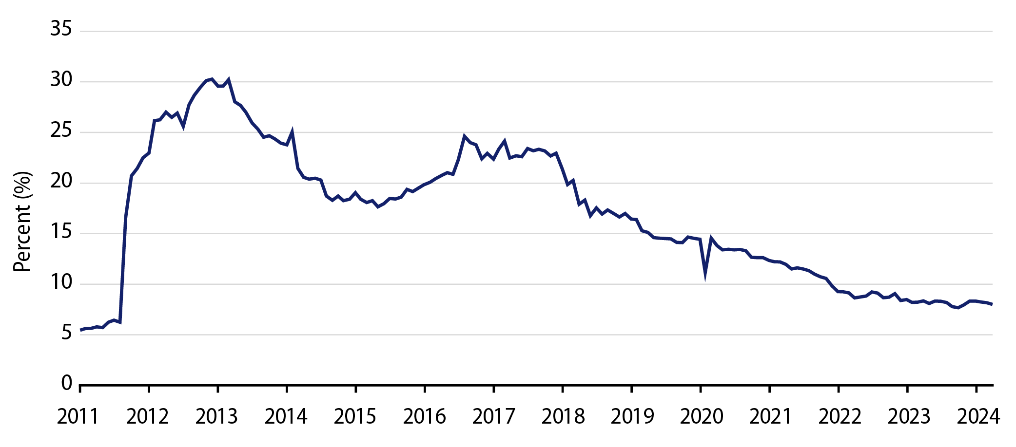 Explore MSA Tobacco Bonds as Percent of High-Yield Bond Index