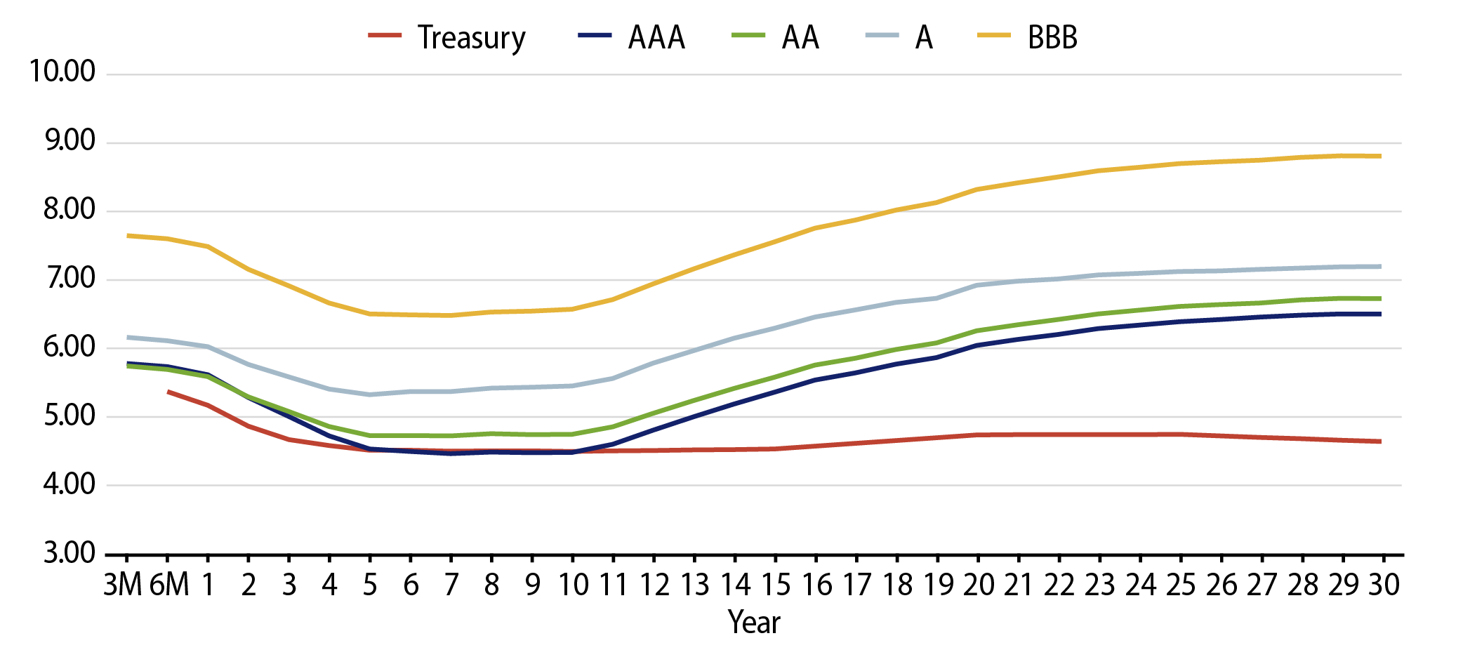 Explore Taxable-Equivalent Muni Credit Curves