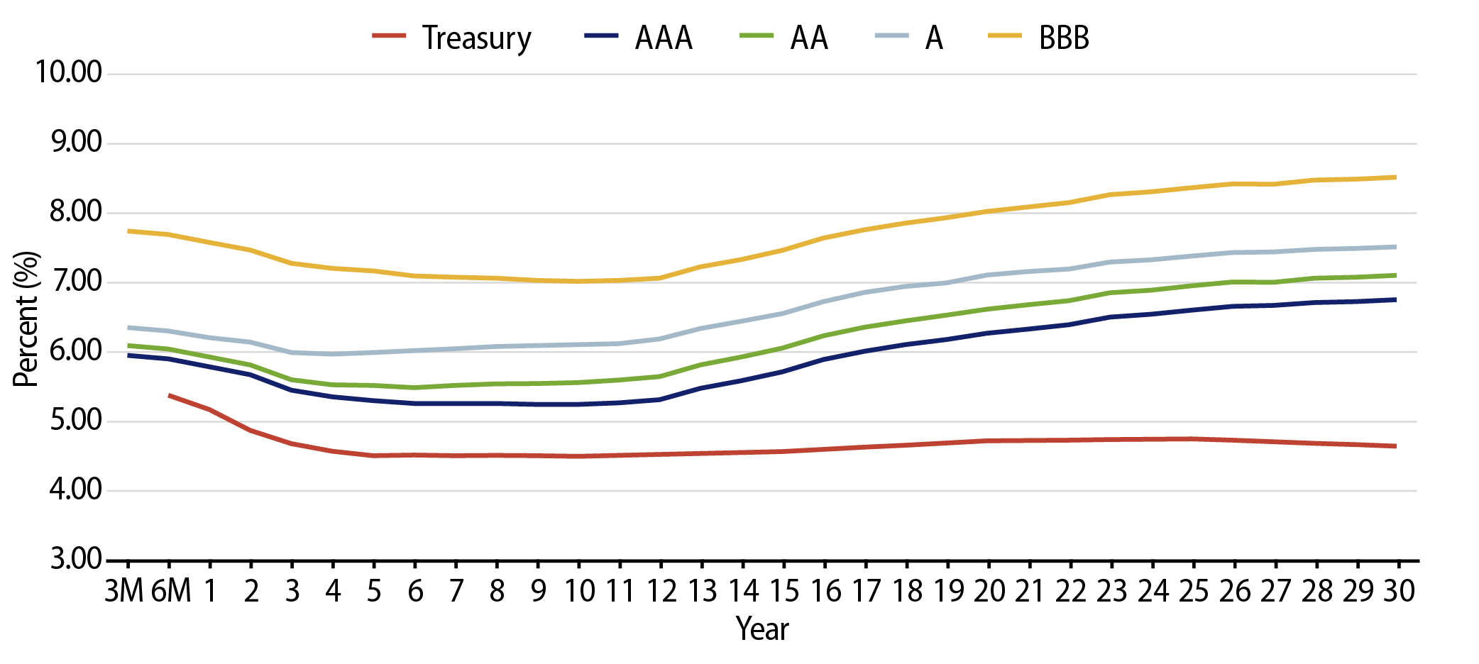Taxable-Equivalent Muni Credit Curves