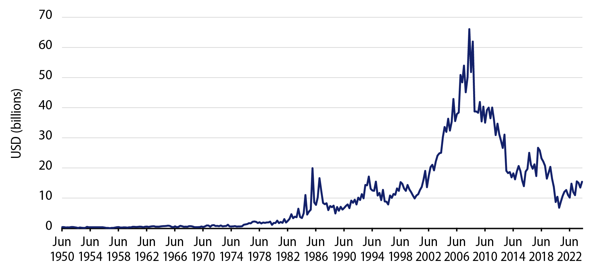 Broker/Dealer Holdings