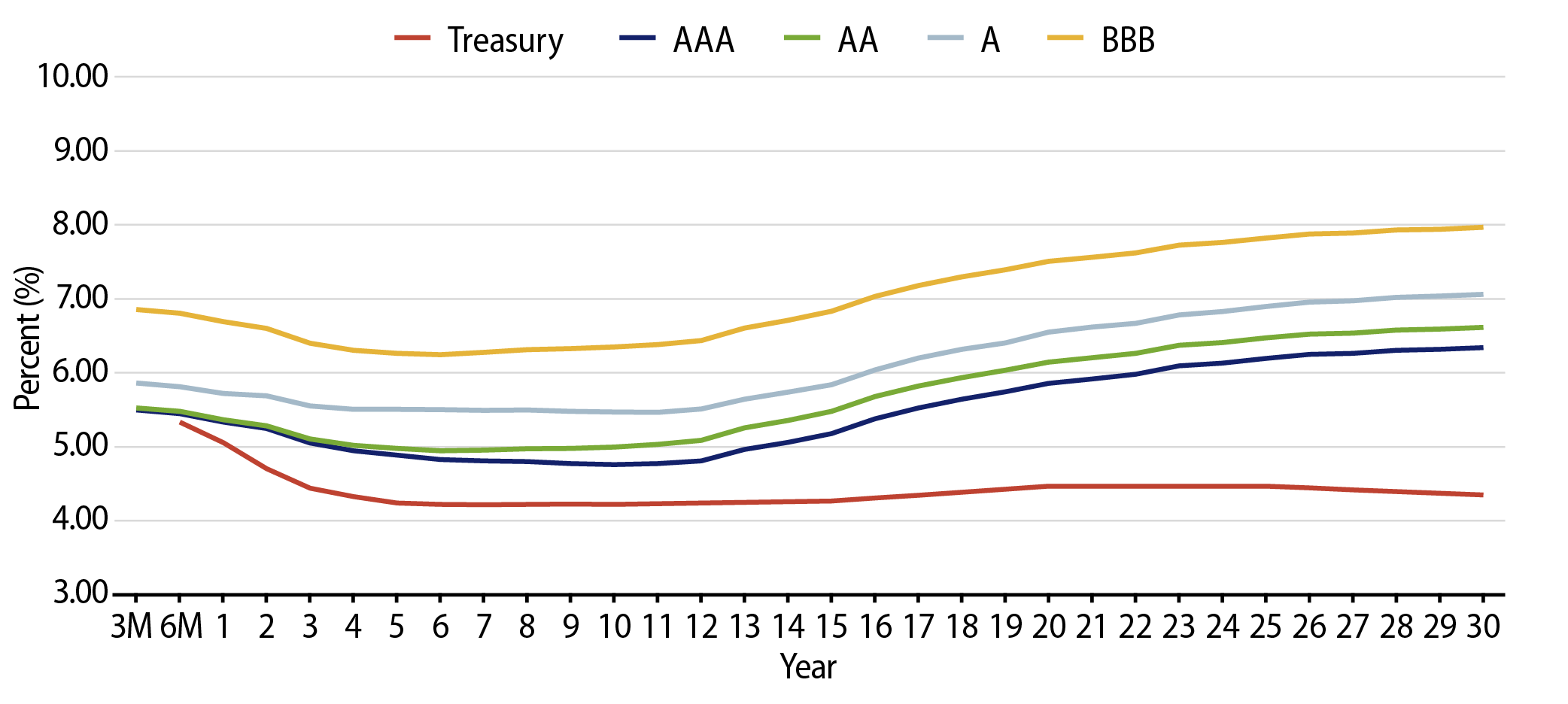 Taxable-Equivalent Muni Credit Curves