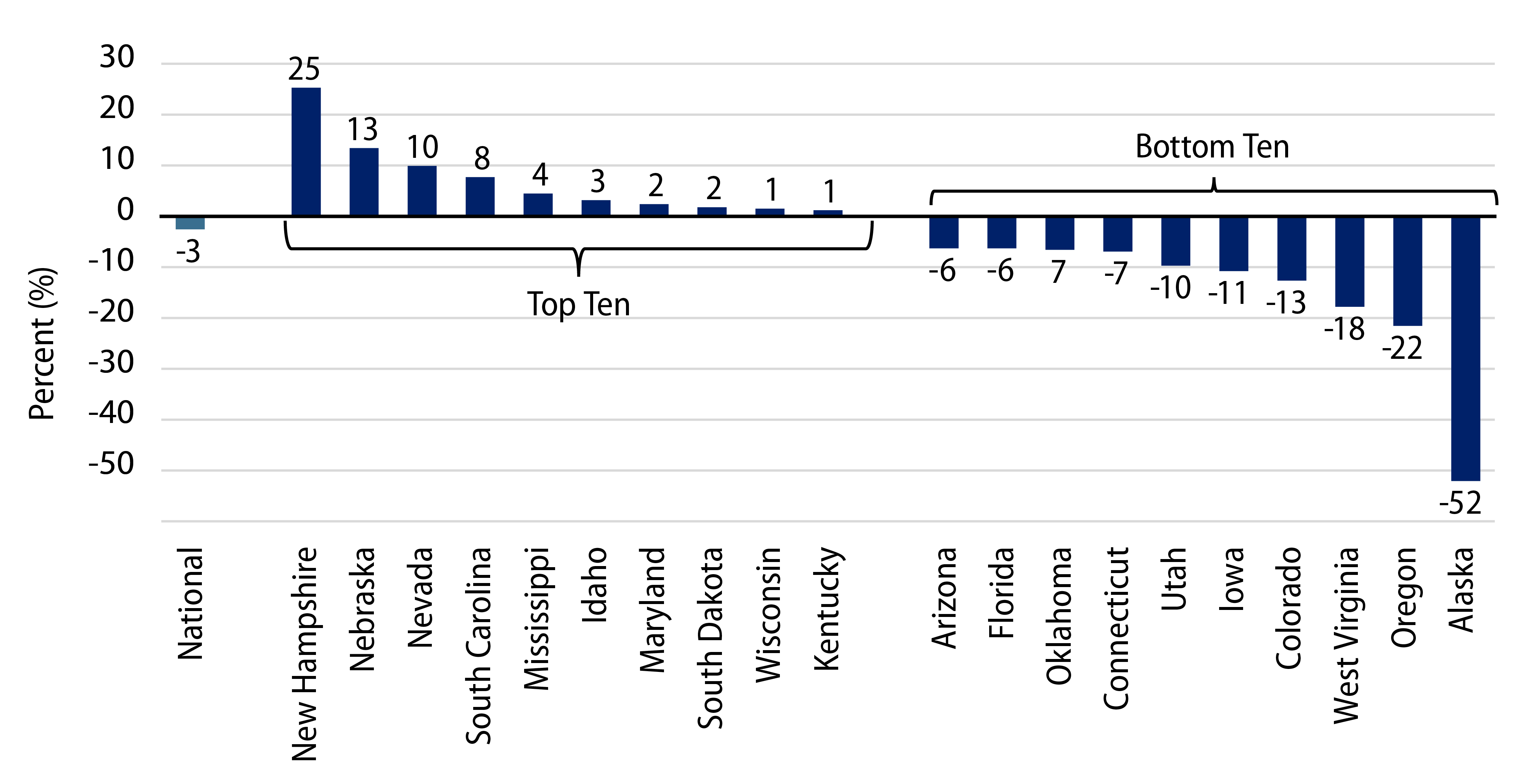 YoY Change in 12-Month Trailing Collections