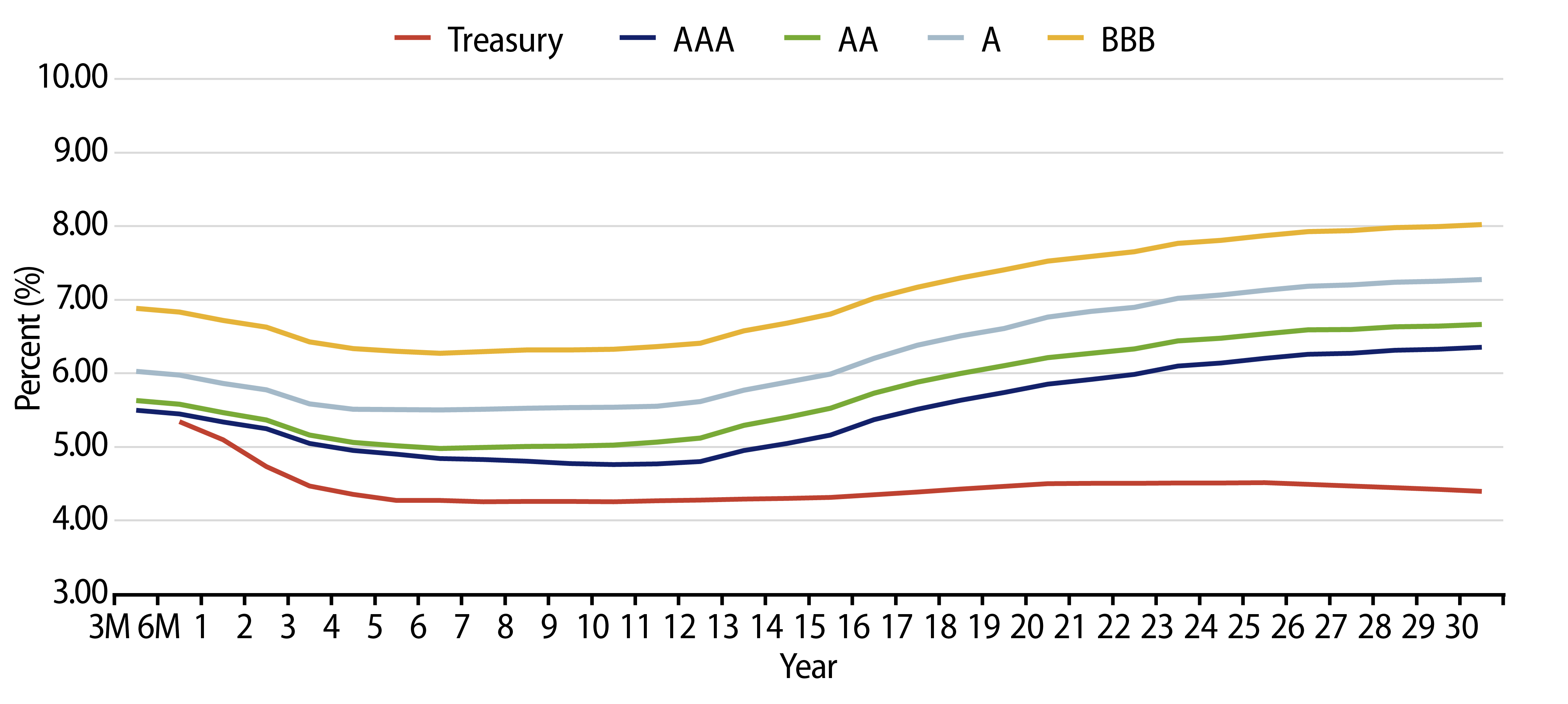 Taxable-Equivalent Muni Credit Curves