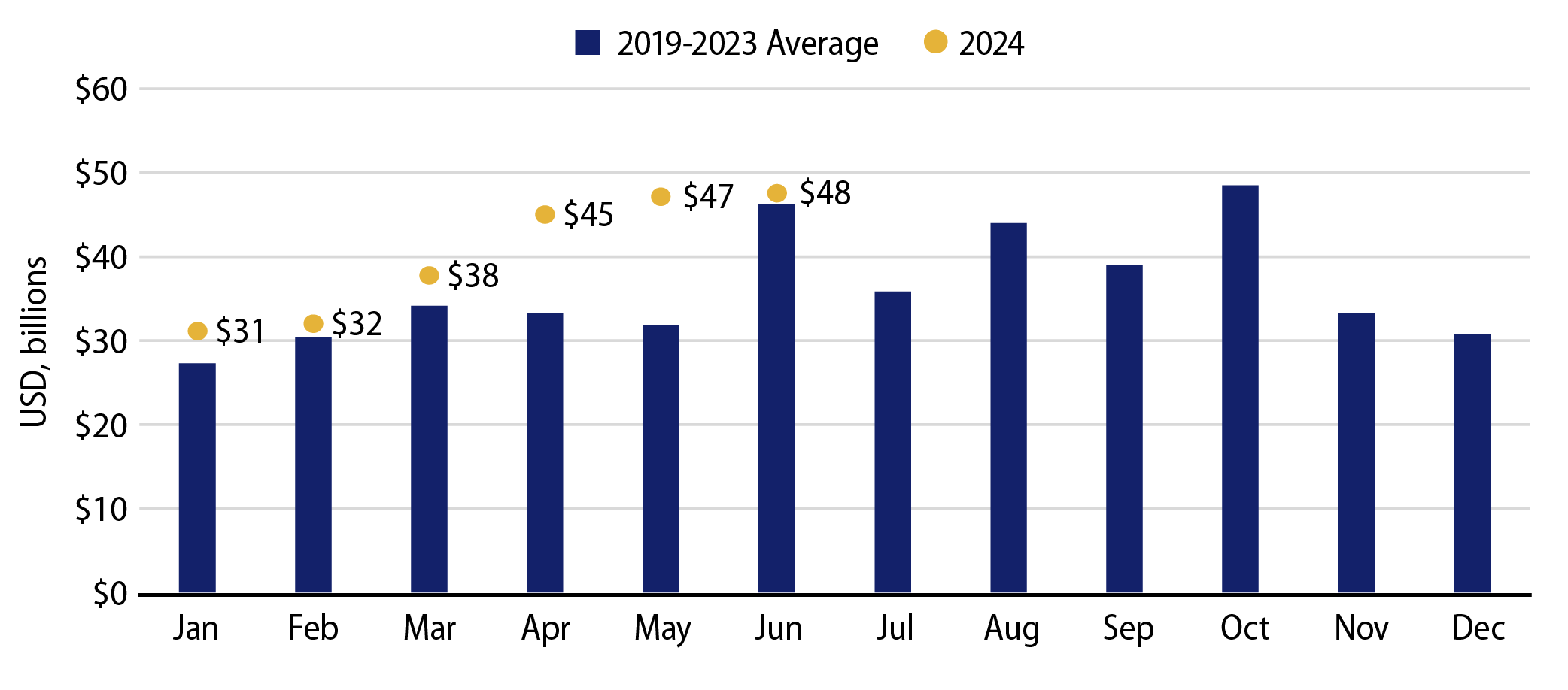 2024 Muni Supply vs. Five-Year Average