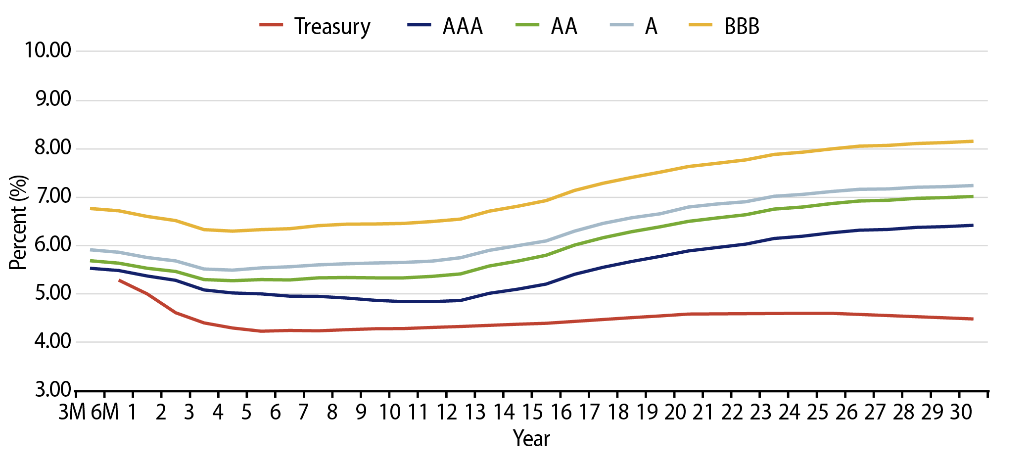 Taxable-Equivalent Muni Credit Curves