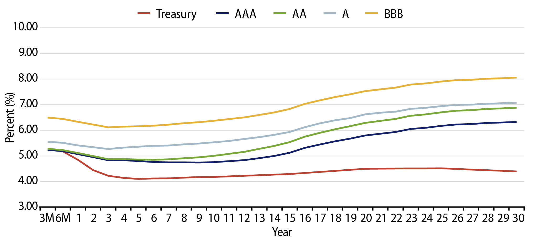 Taxable-Equivalent Muni Credit Curves