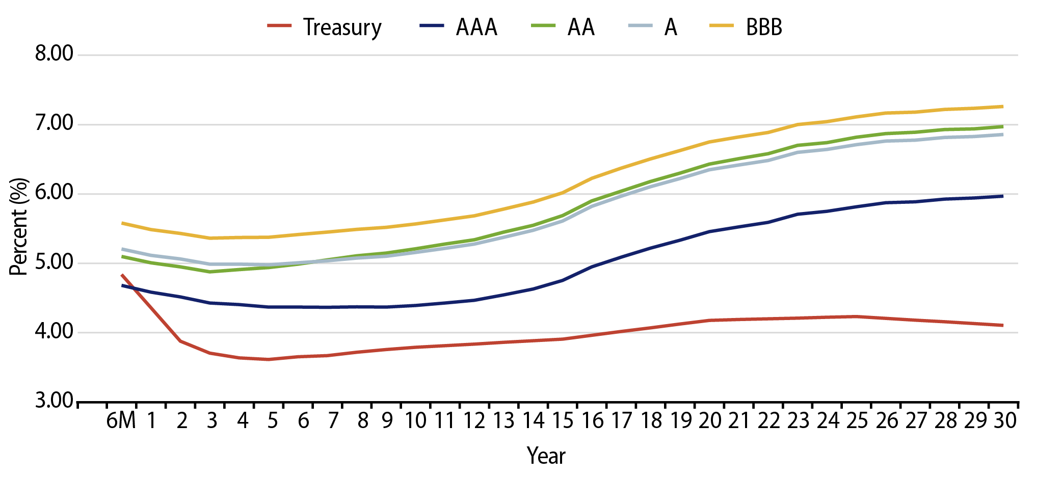 Taxable-Equivalent Muni Credit Curves