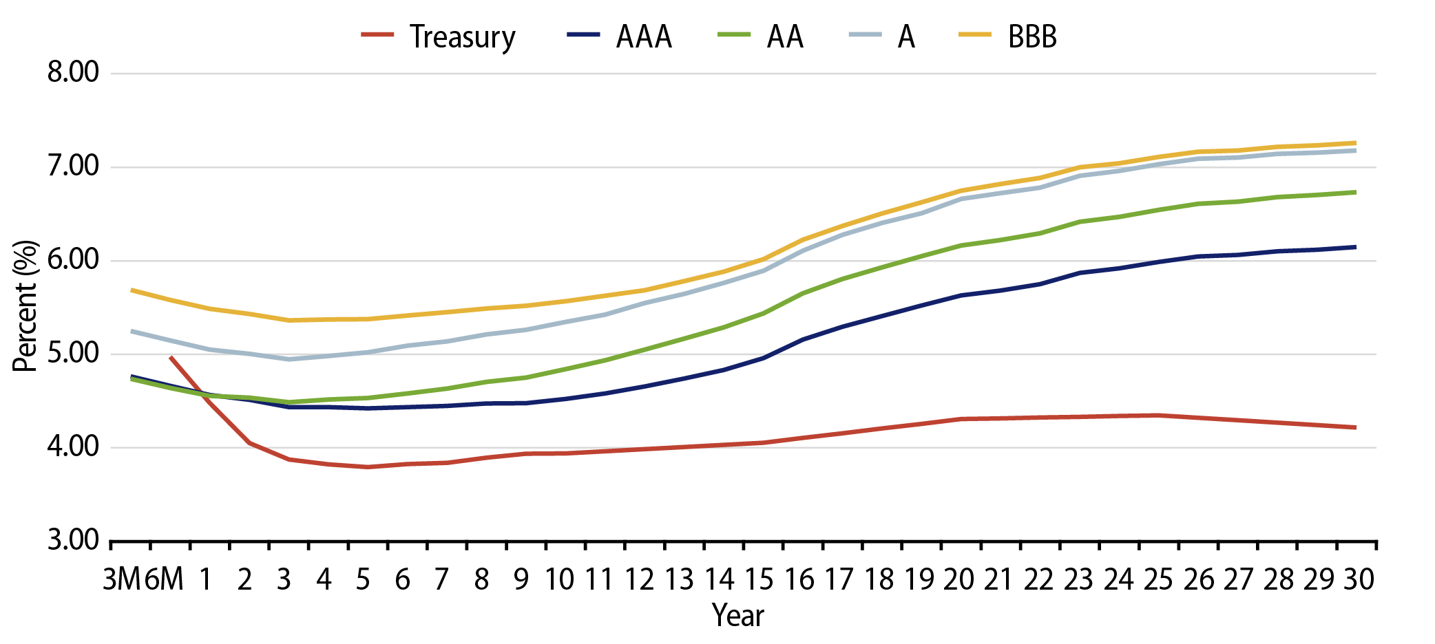 Taxable-Equivalent Muni Credit Curves