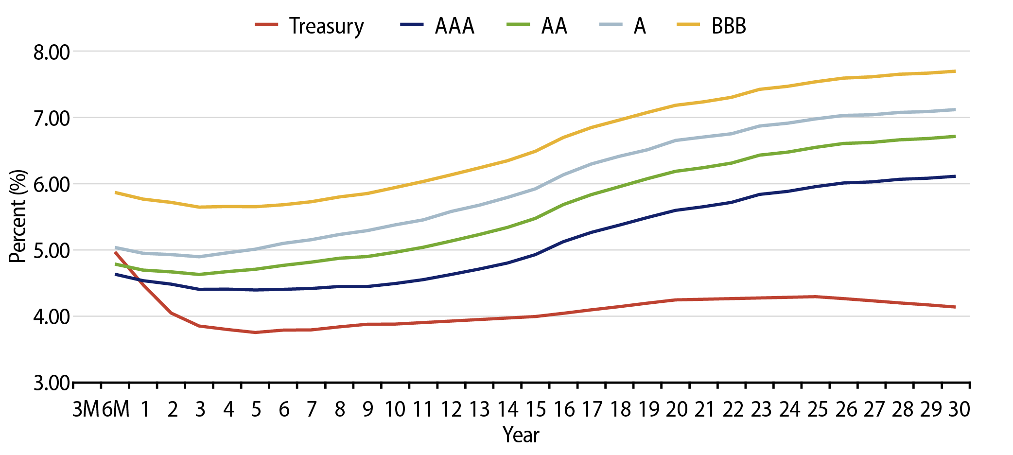 Taxable-Equivalent Muni Credit Curves