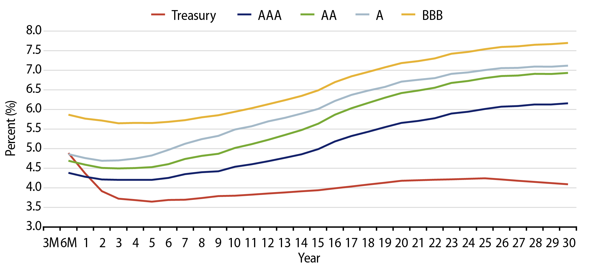Explore Taxable-Equivalent Muni Credit Curves