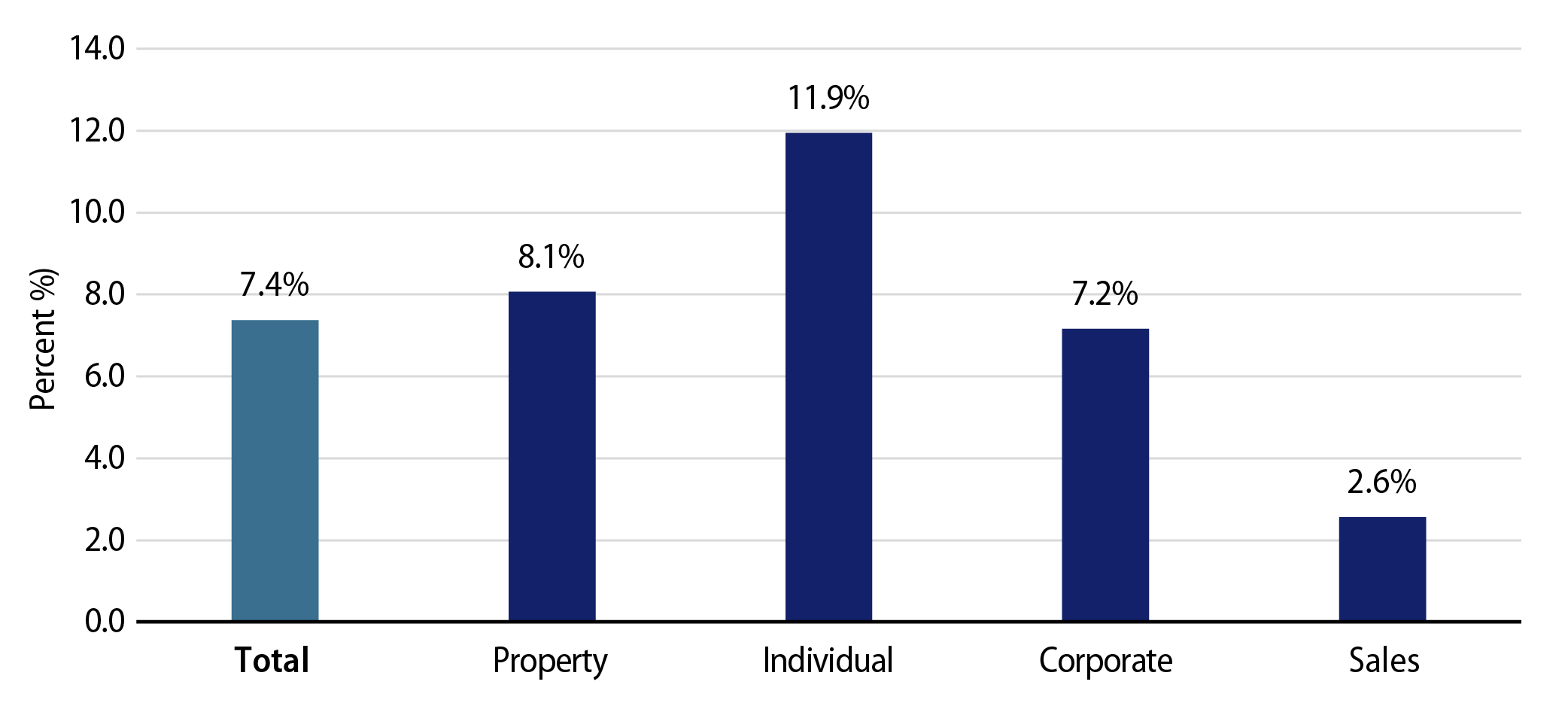 2Q24 YoY Revenue Growth