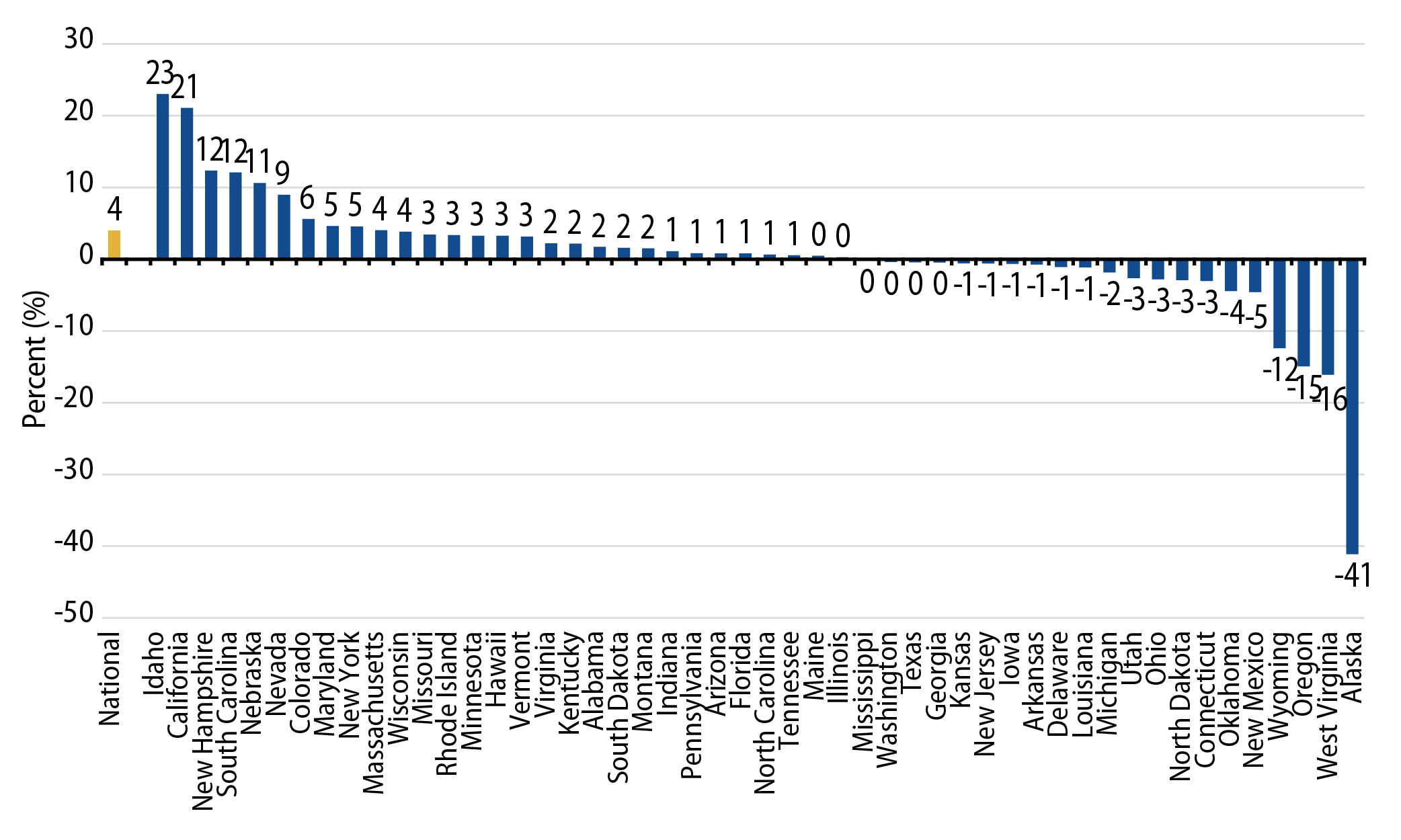 YoY Change in 12-Month Trailing Collections (as of 1Q24)
